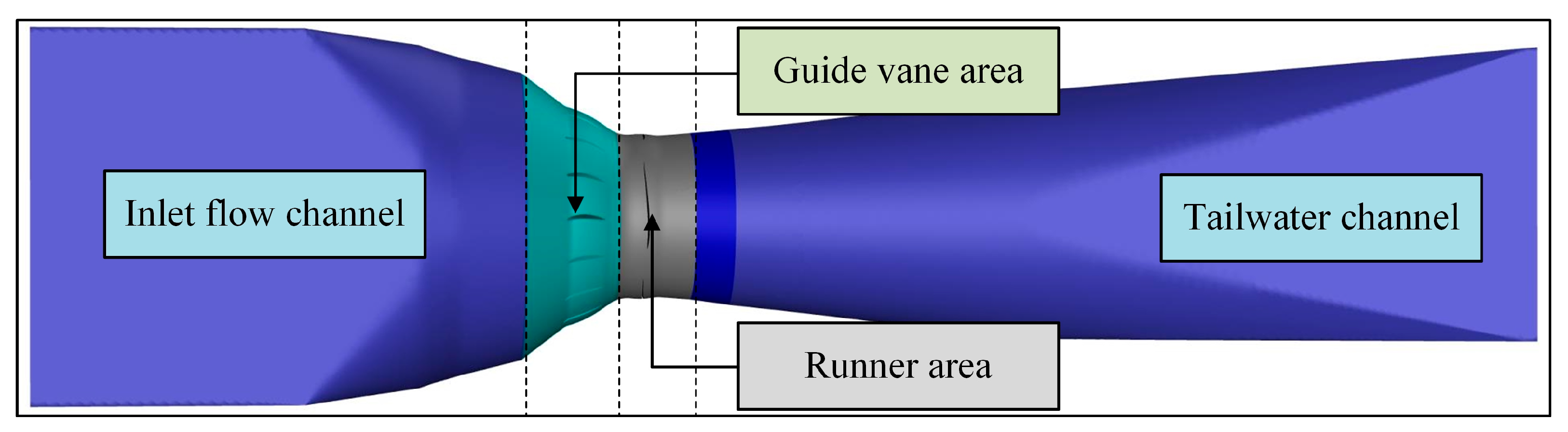 Processes 13 02231 g001