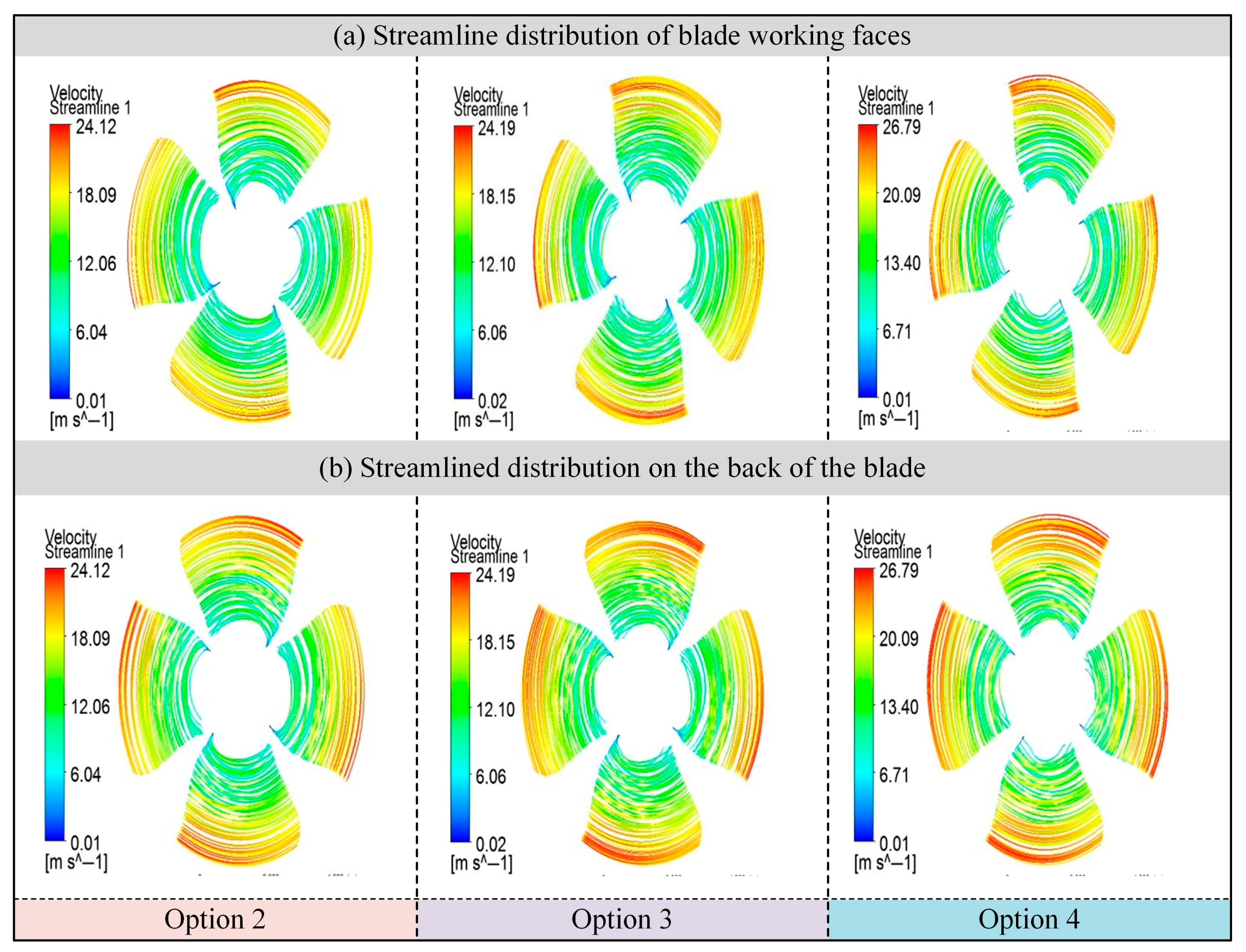 Processes 13 02231 g005