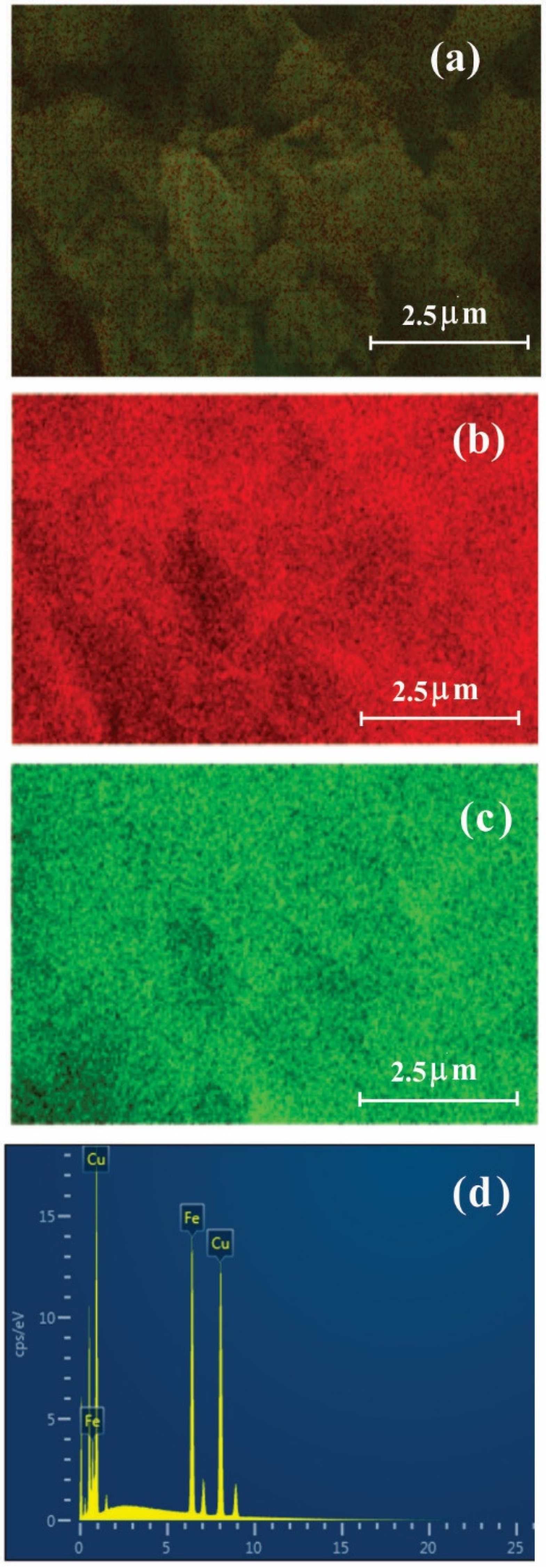 Processes 13 02232 g010 Processes 13 02232 g010