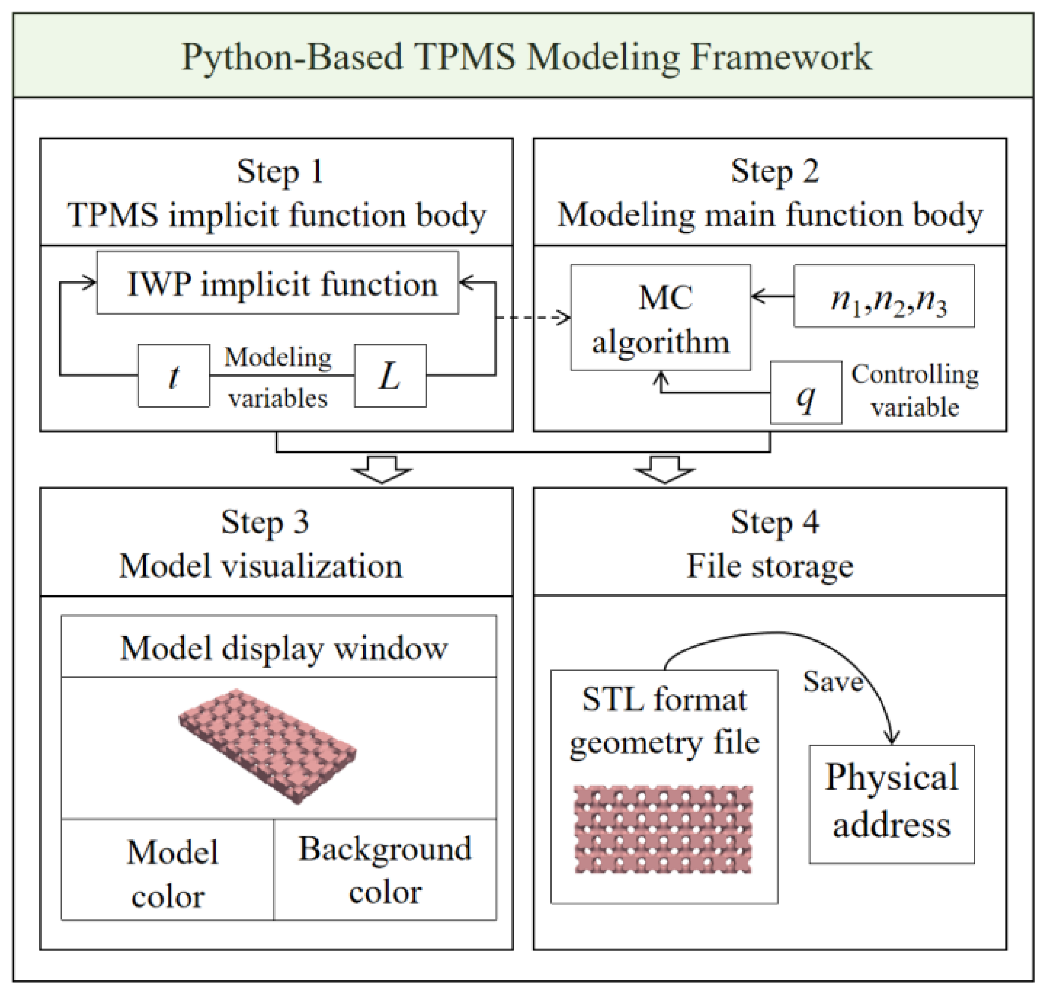 Processes 13 02234 g001 Processes 13 02234 g001