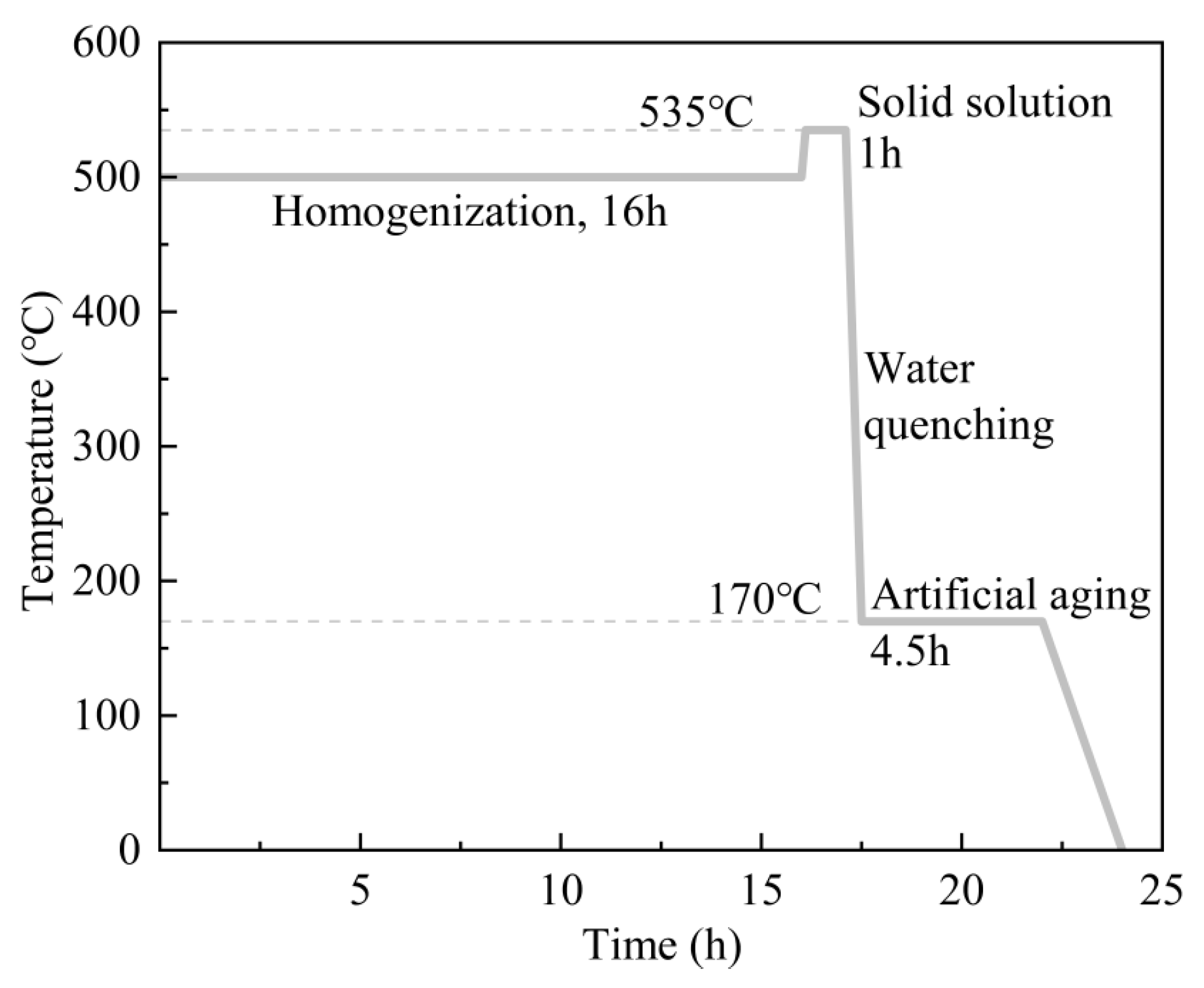 Processes 13 02234 g004 Processes 13 02234 g004