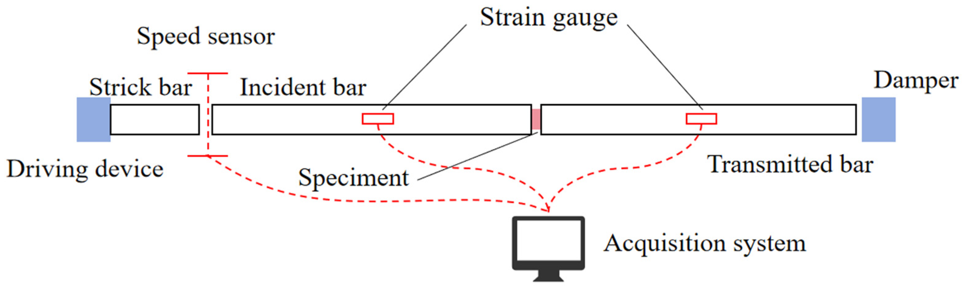 Processes 13 02234 g005 Processes 13 02234 g005