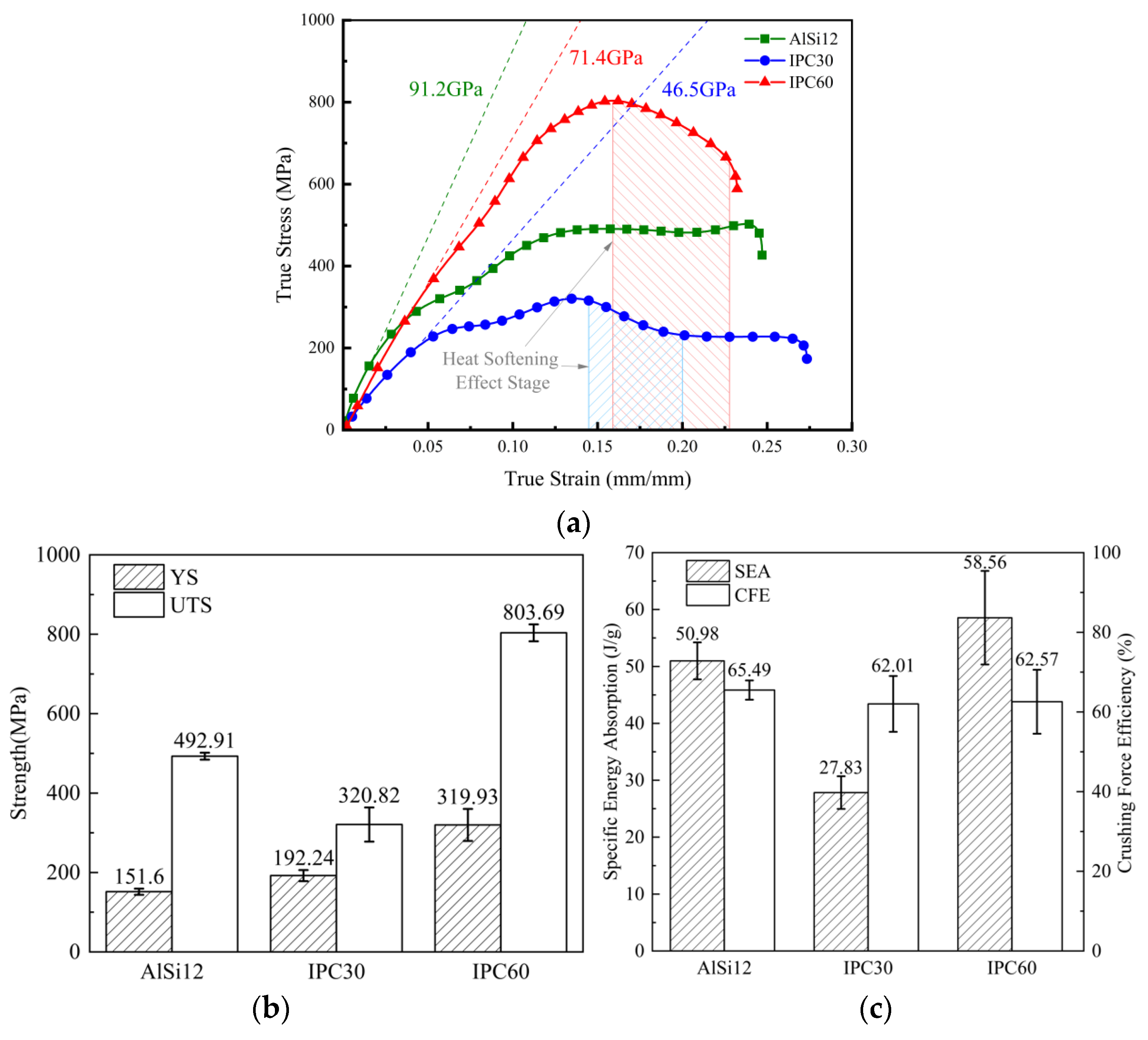 Processes 13 02234 g006 Processes 13 02234 g006