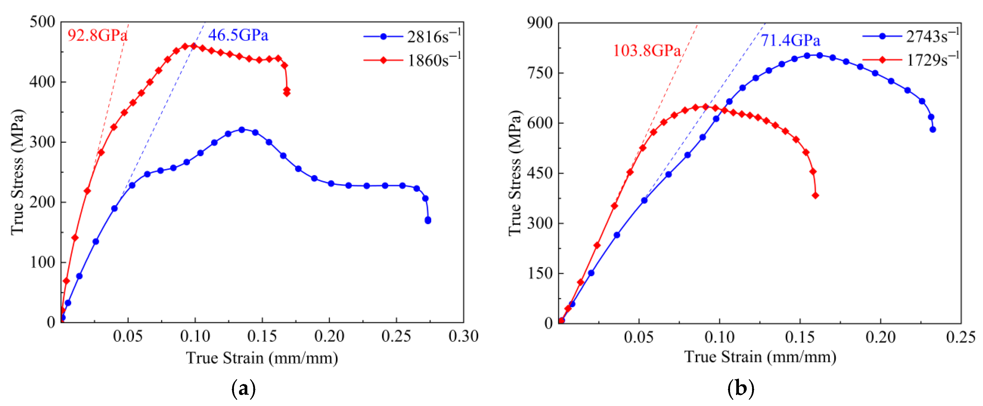 Processes 13 02234 g007 Processes 13 02234 g007