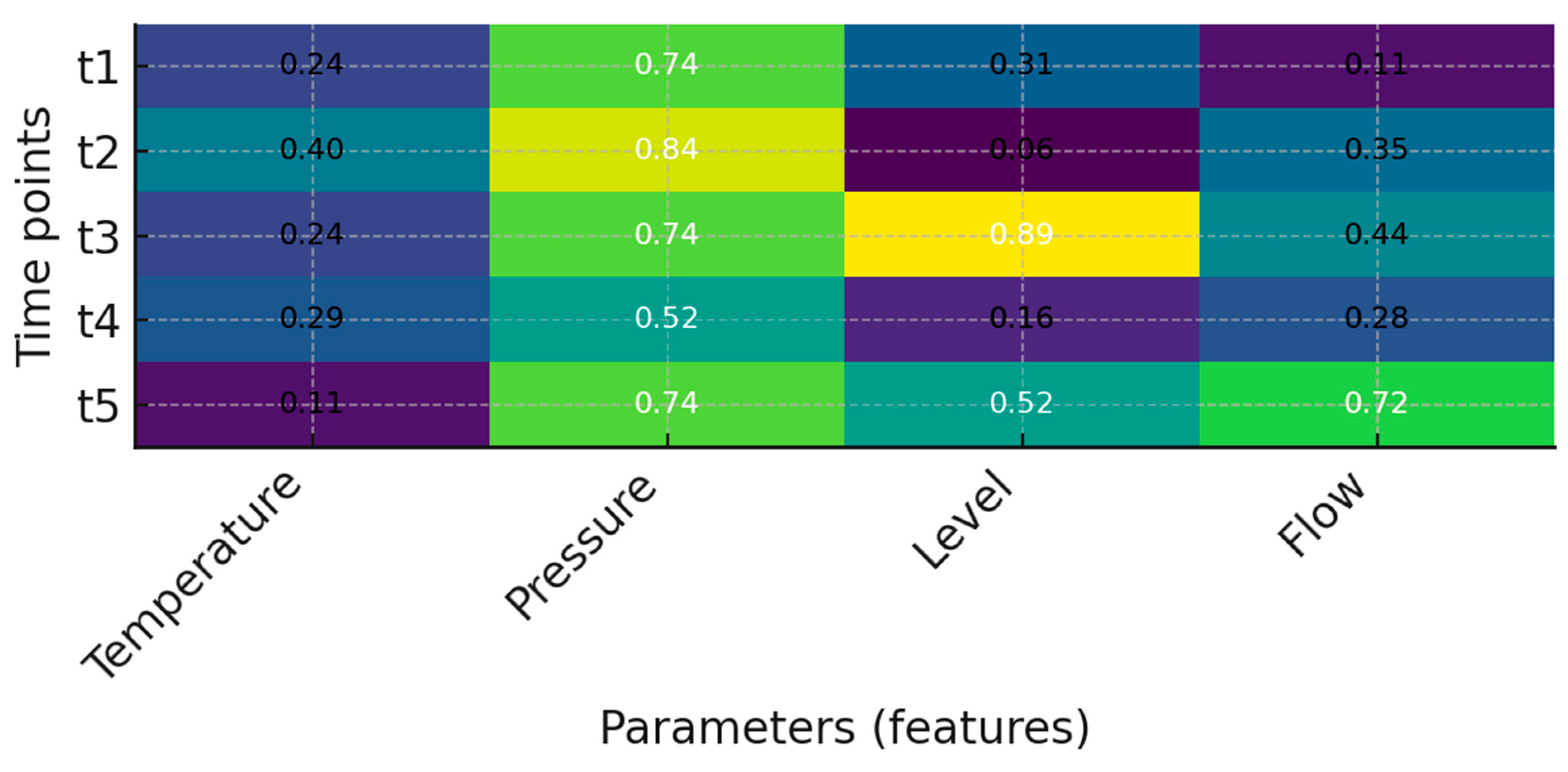 Processes 13 02237 g001