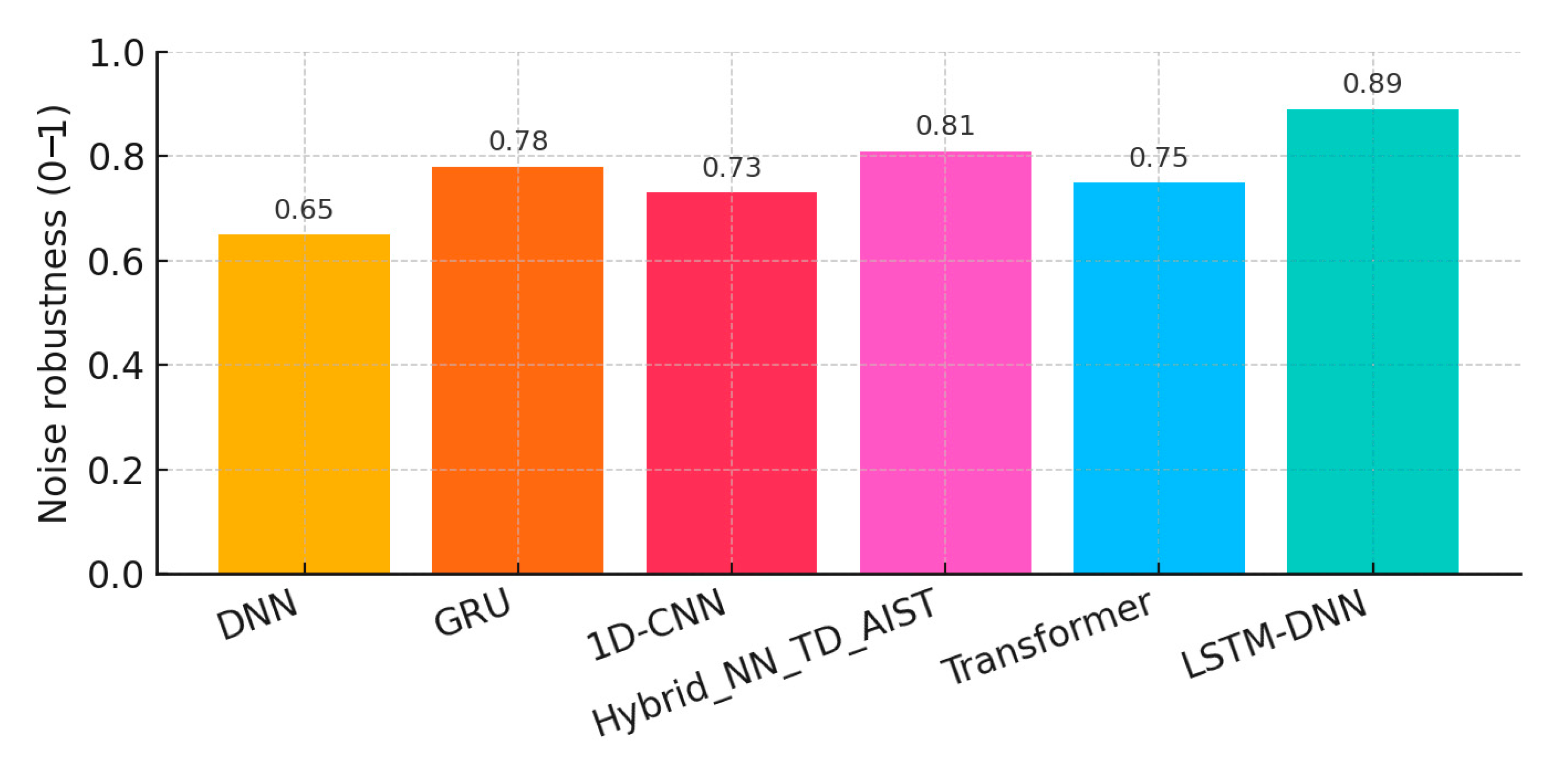 Processes 13 02237 g003
