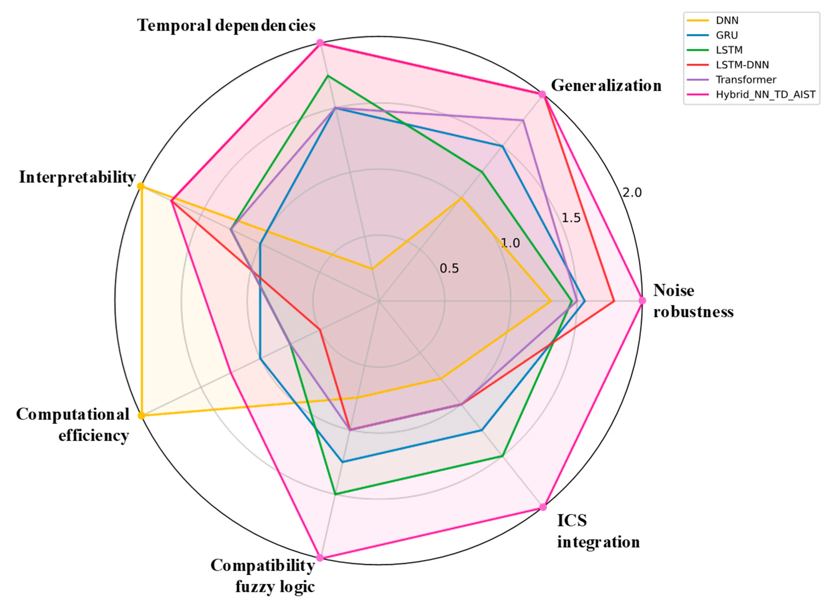 Processes 13 02237 g004