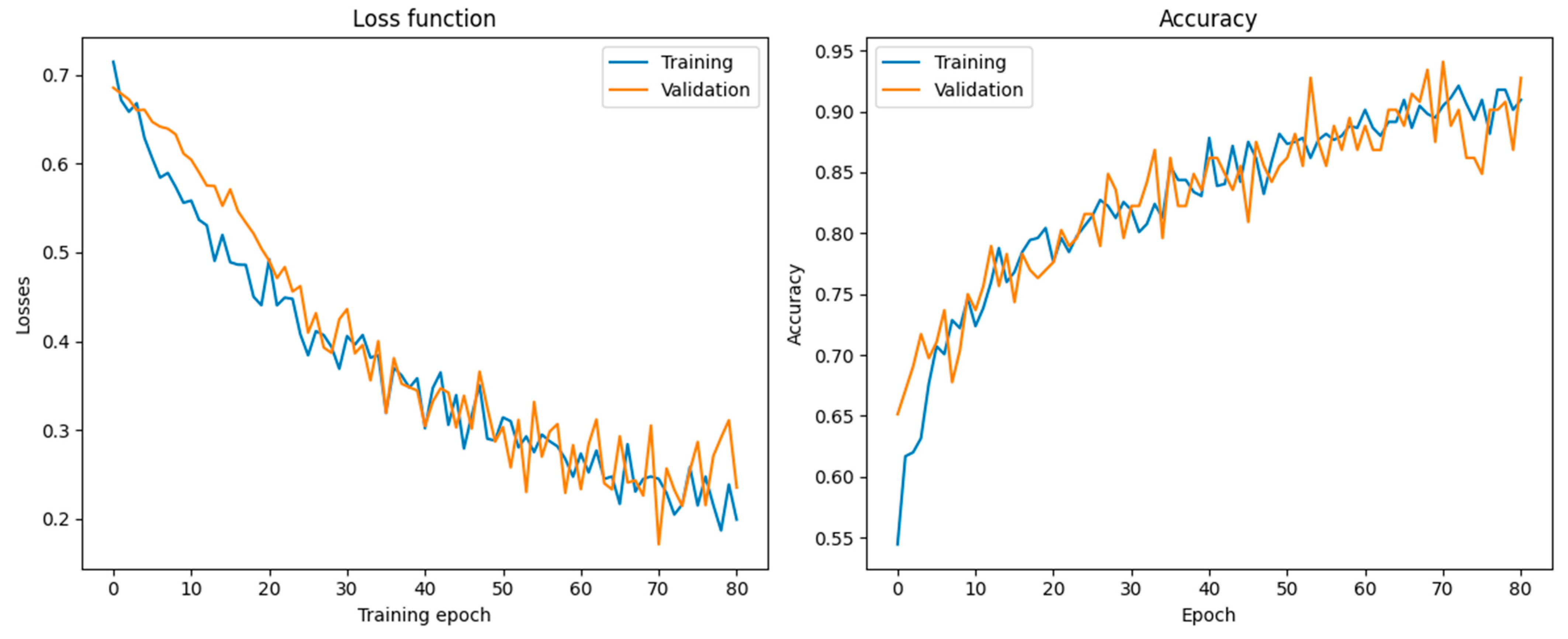 Processes 13 02237 g006
