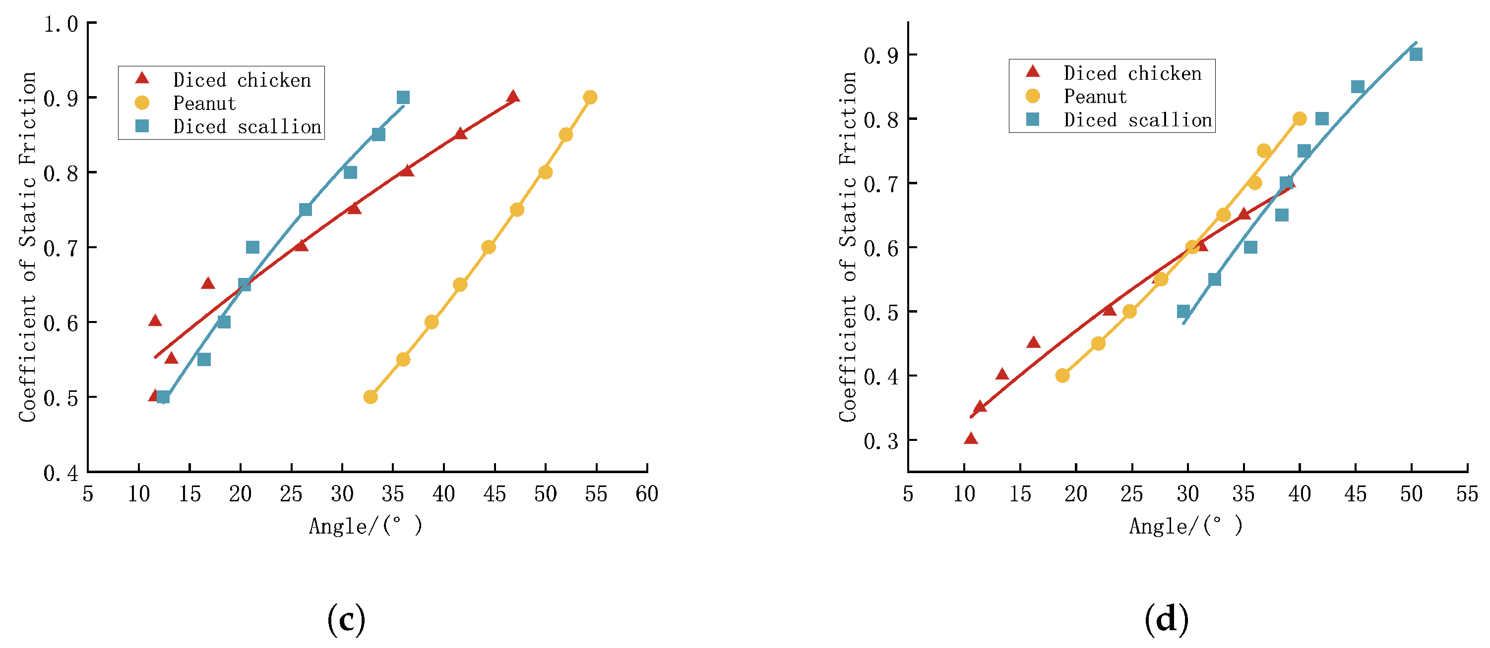 Processes 13 02241 g006b