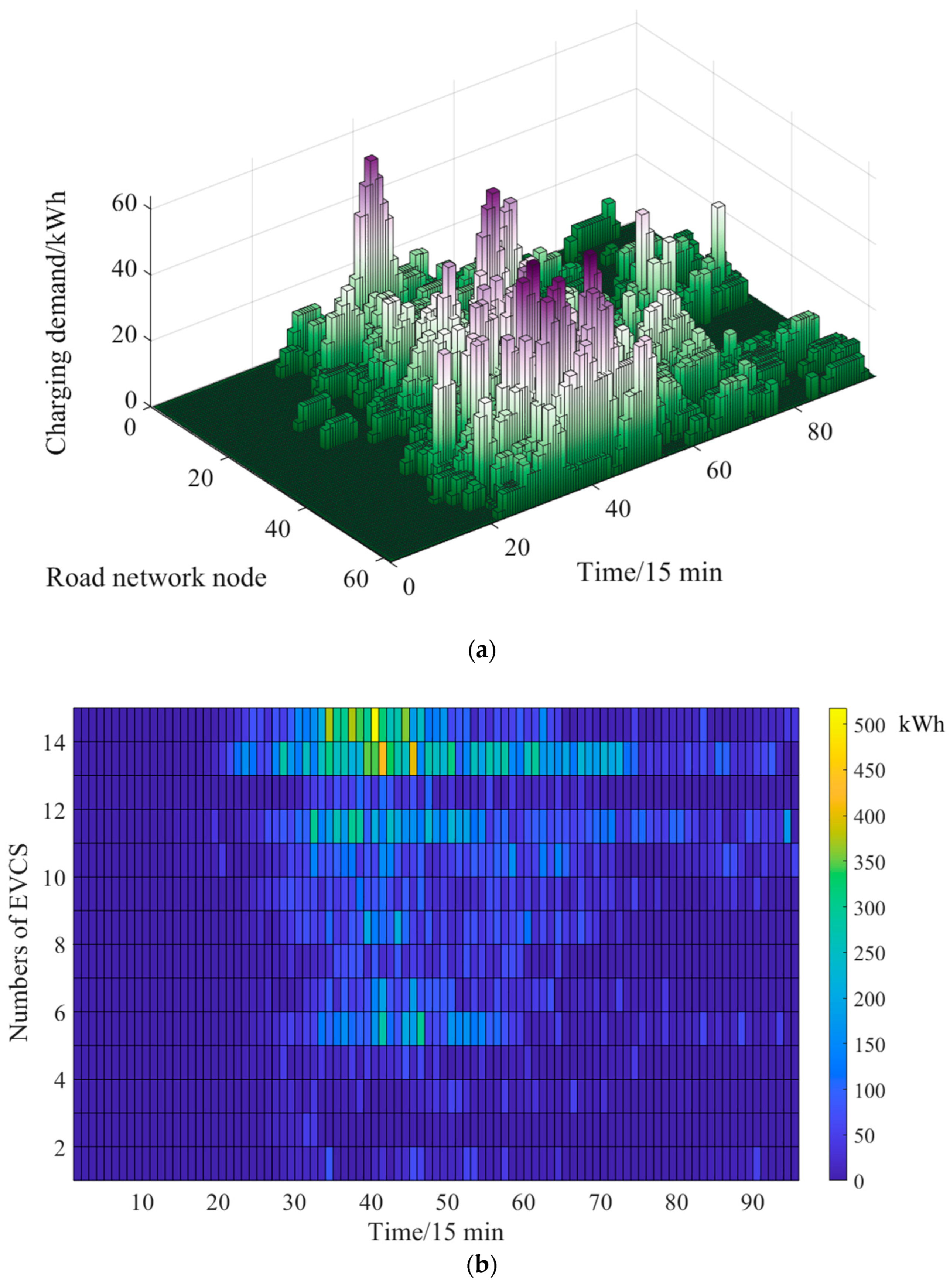 Processes 13 02242 g006