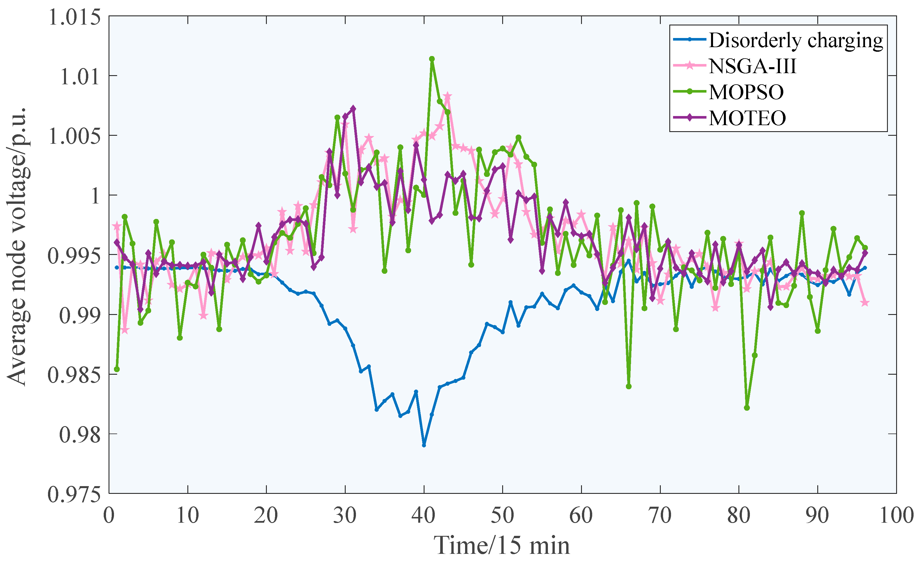 Processes 13 02242 g008