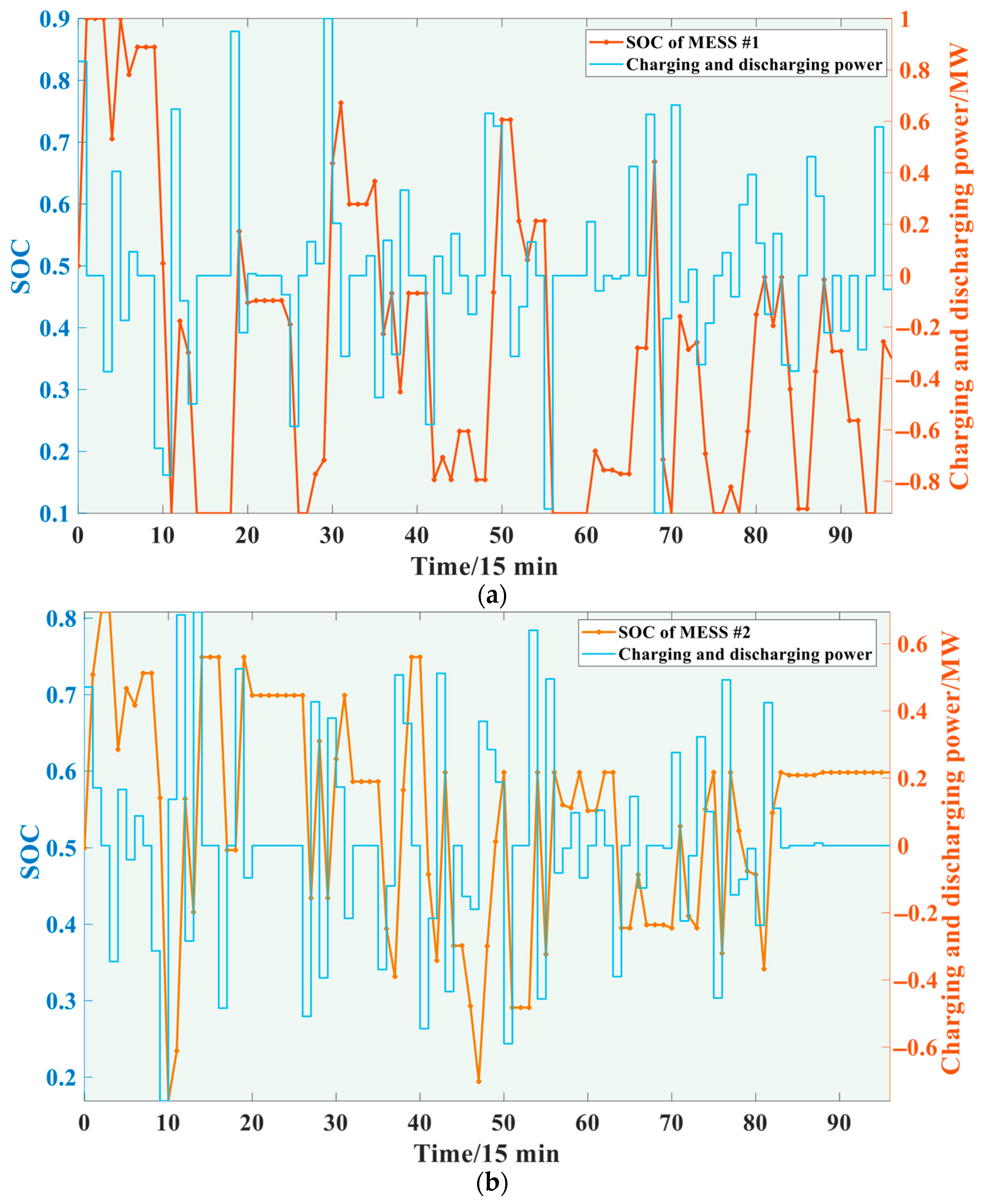 Processes 13 02242 g010