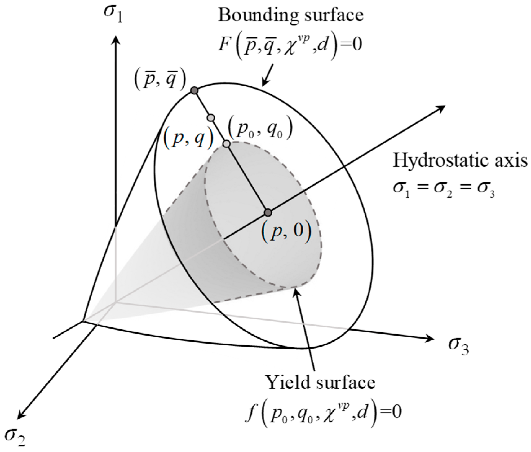 Processes 13 02244 g003