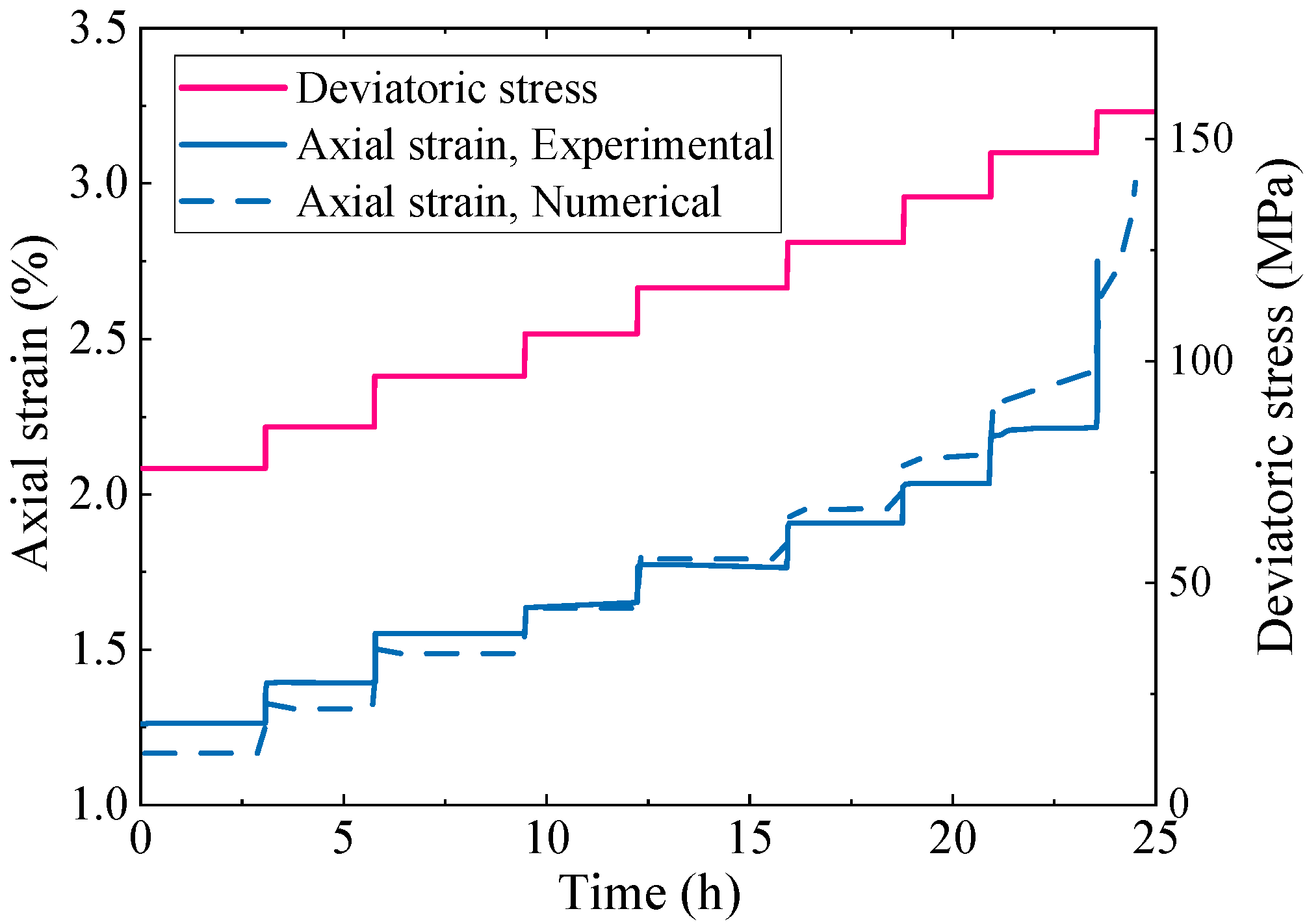 Processes 13 02244 g008