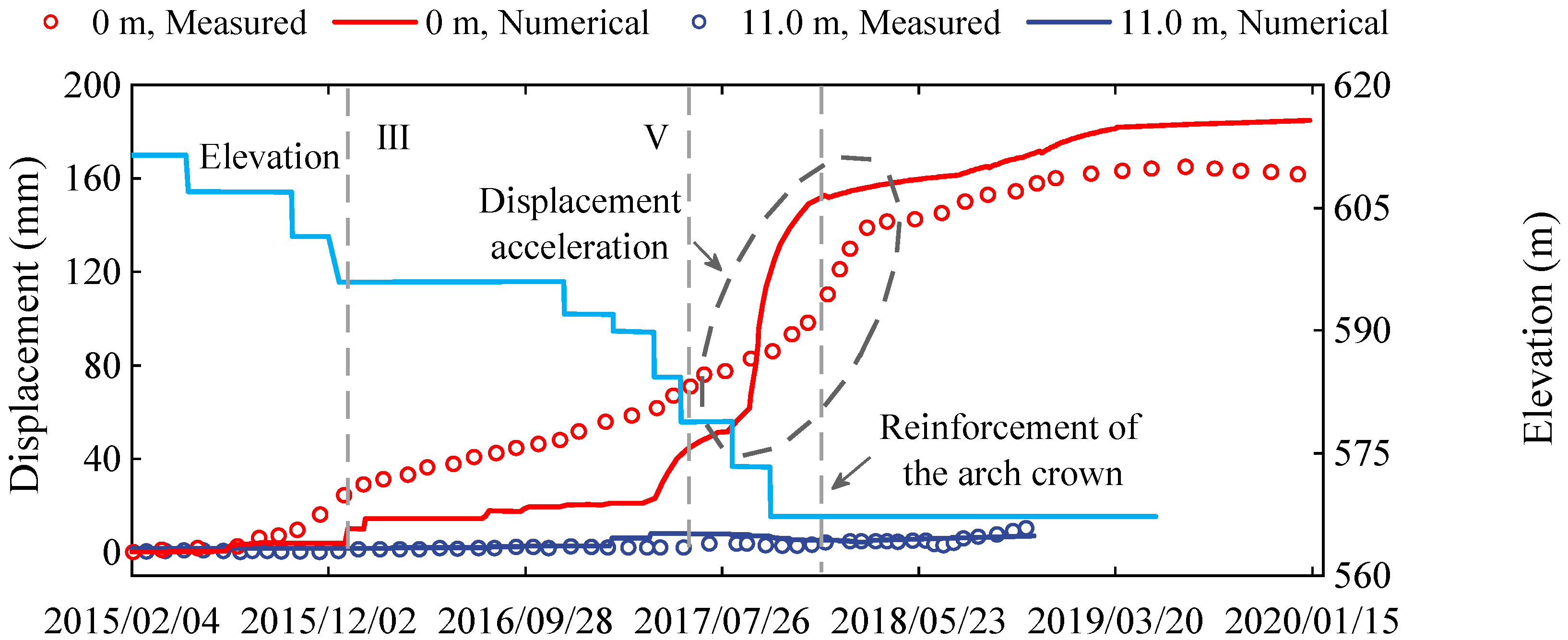 Processes 13 02244 g016