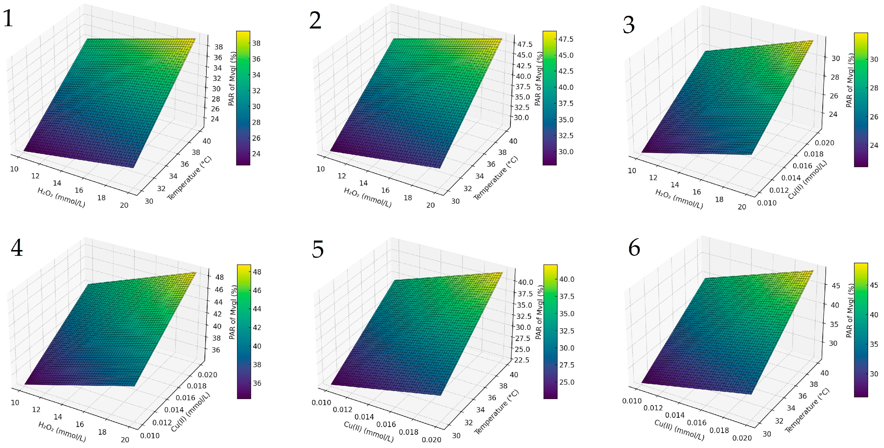Processes 13 02245 g002