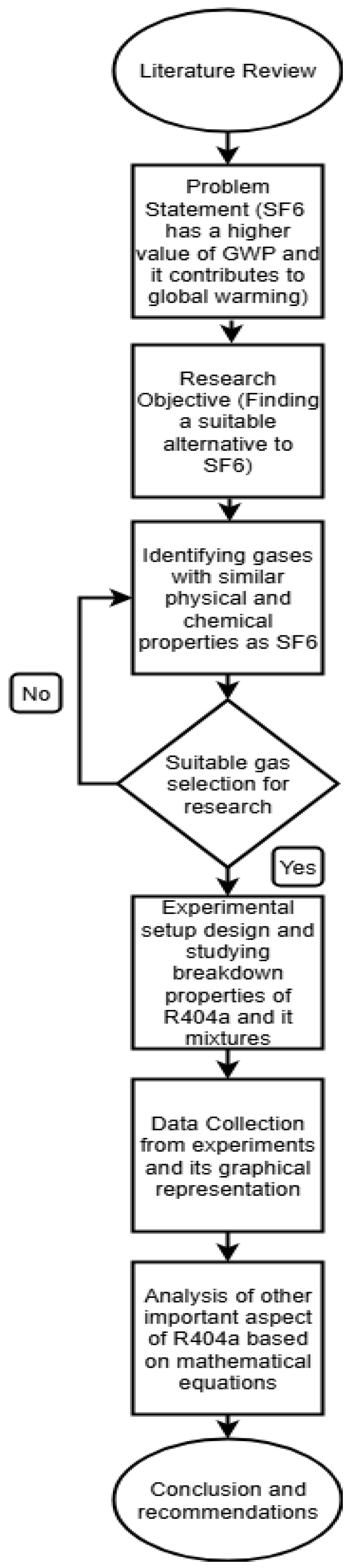 Processes 13 02247 g003