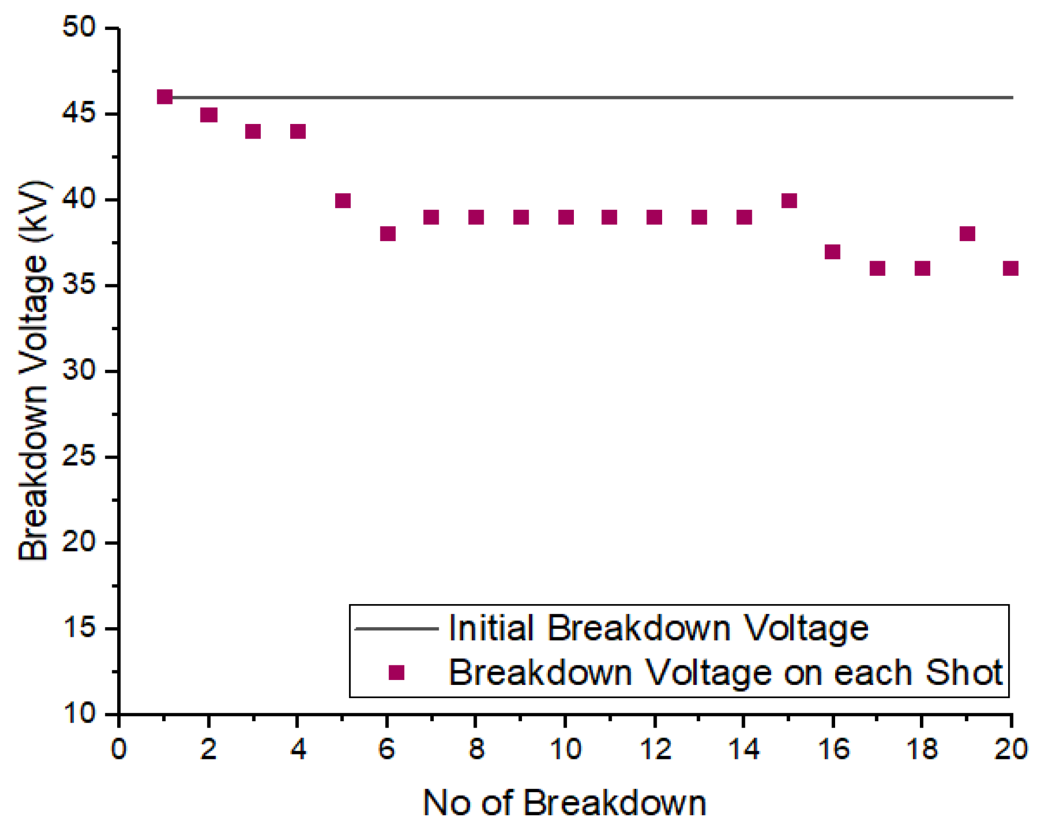 Processes 13 02247 g009