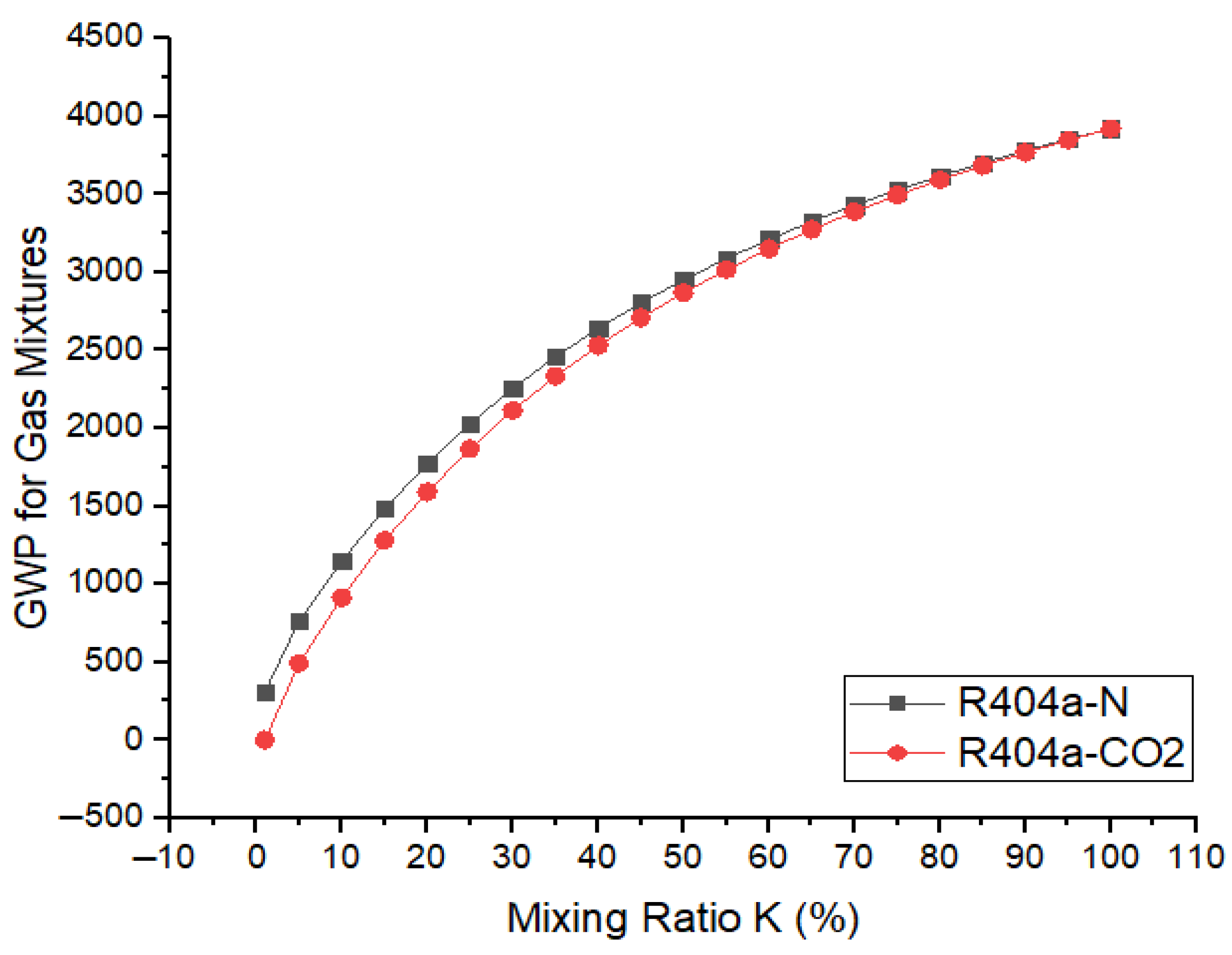 Processes 13 02247 g011