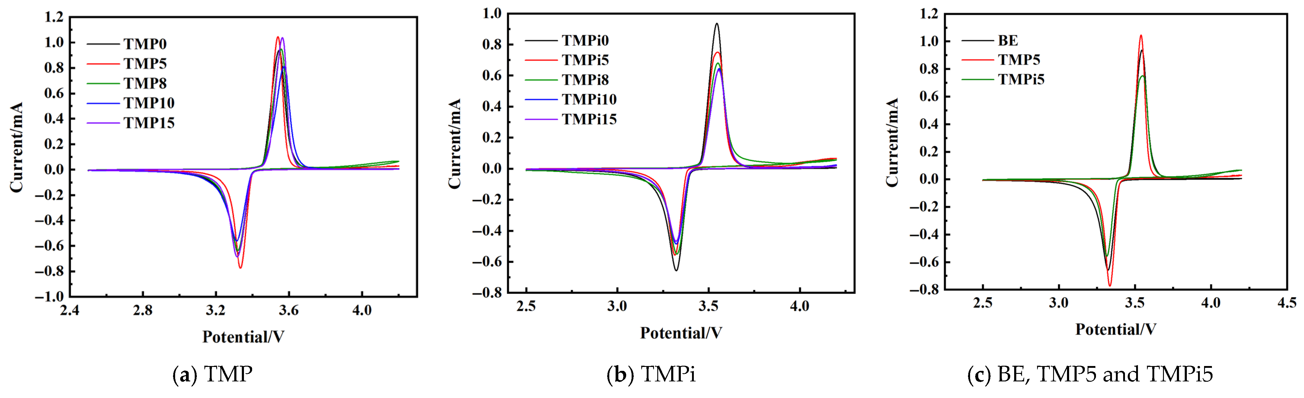Processes 13 02248 g004