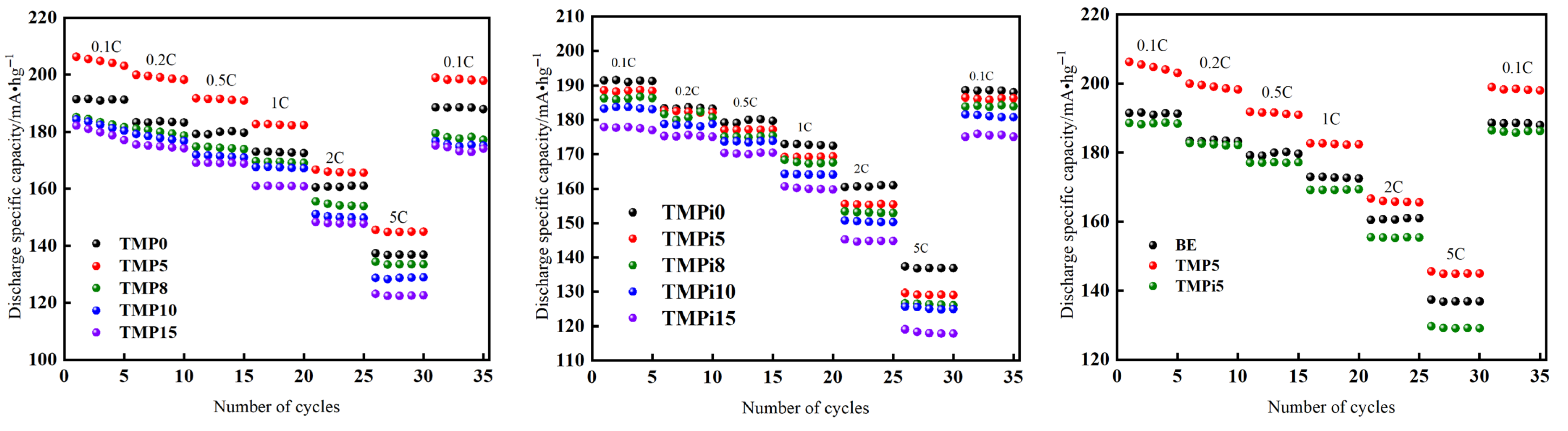 Processes 13 02248 g006