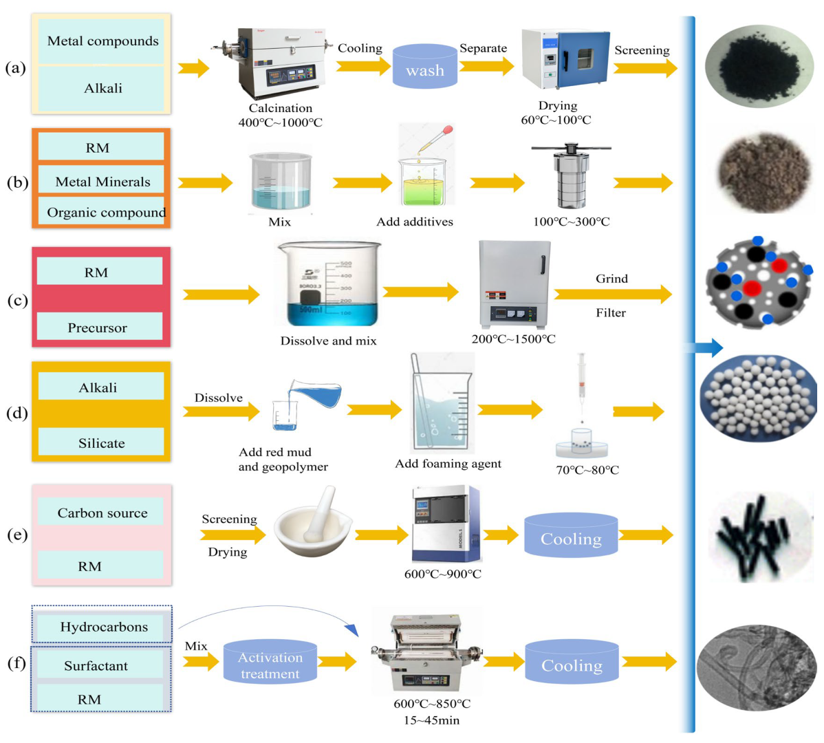 Processes 13 02249 g001