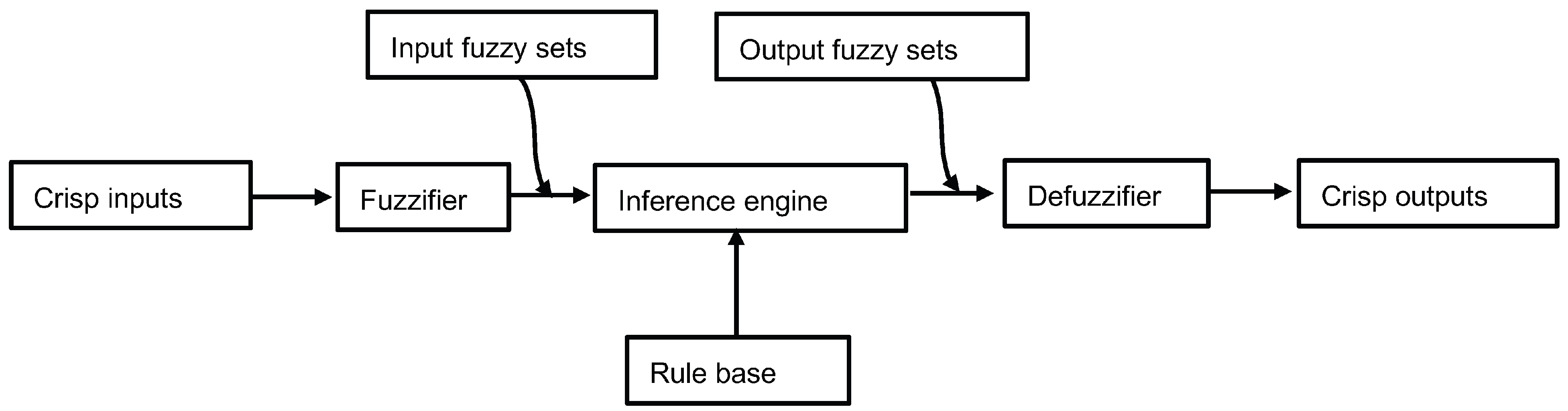Processes 13 02251 g002