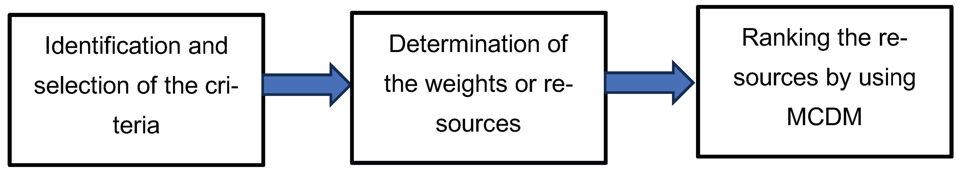 Processes 13 02251 g003