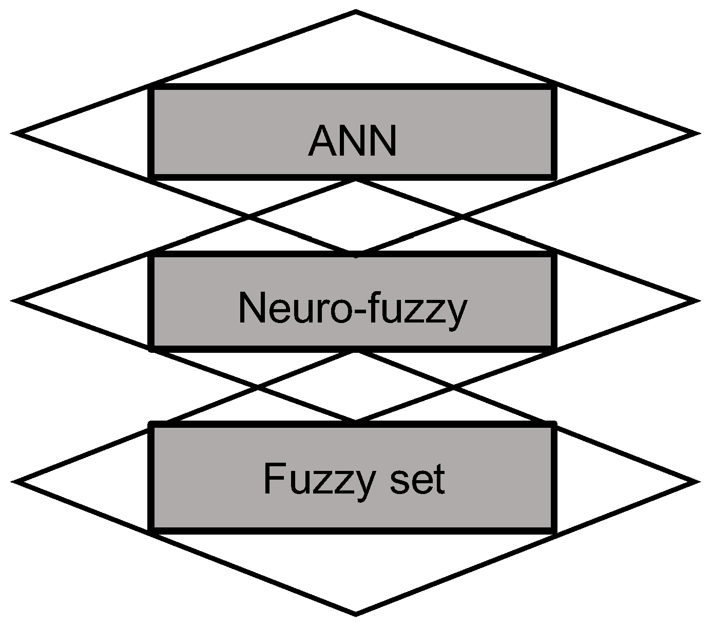 Processes 13 02251 g006