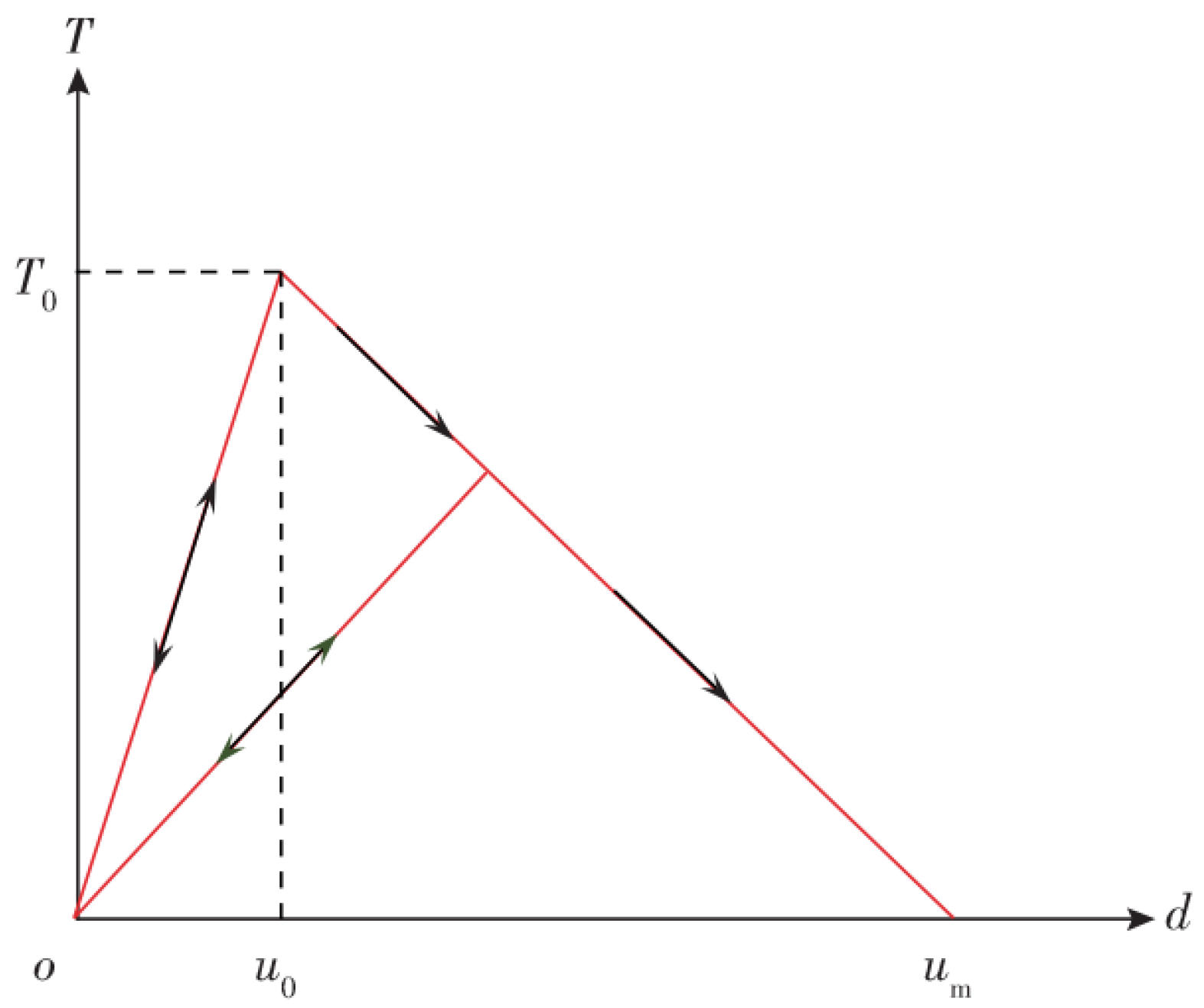 Processes 13 02252 g001