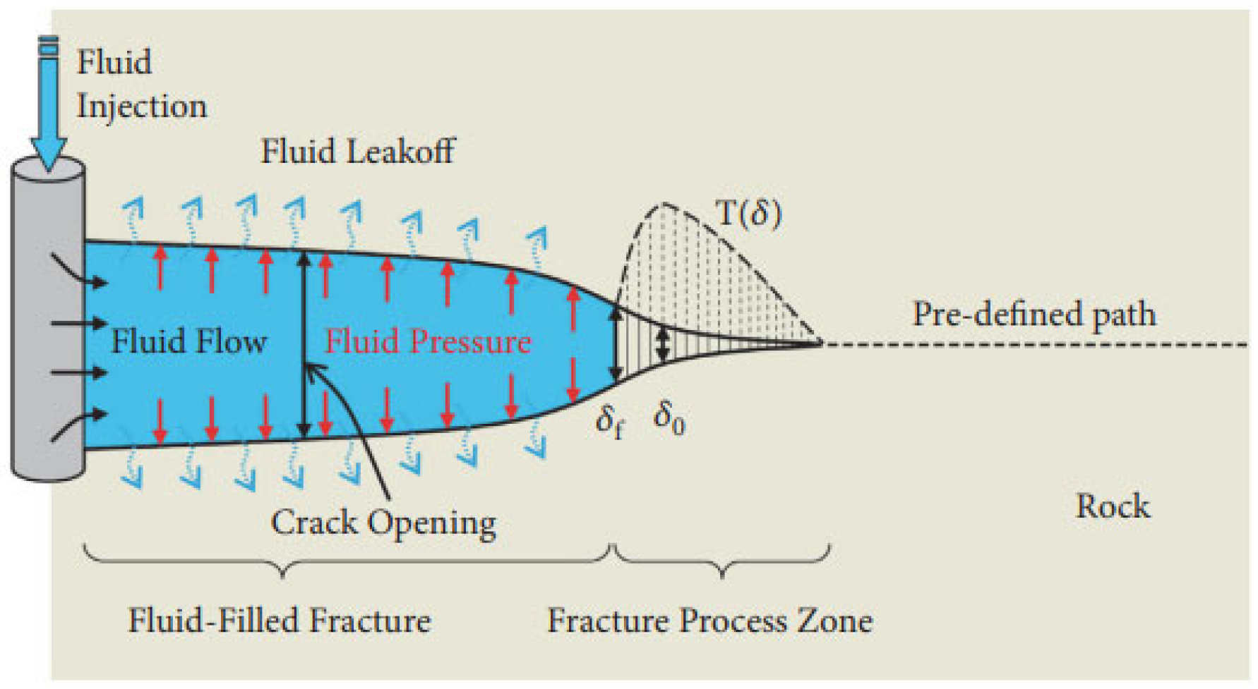 Processes 13 02252 g002