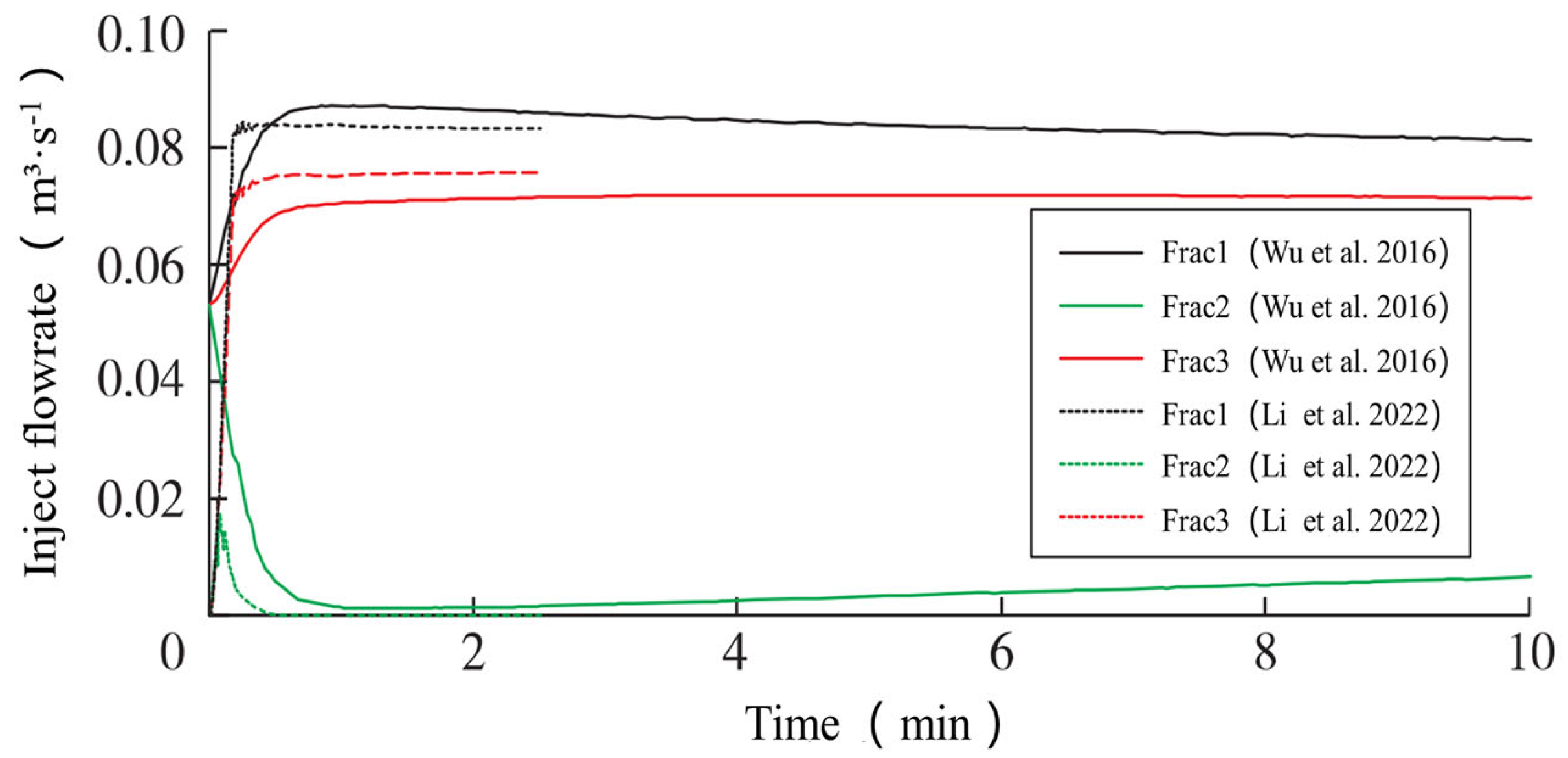 Processes 13 02252 g004