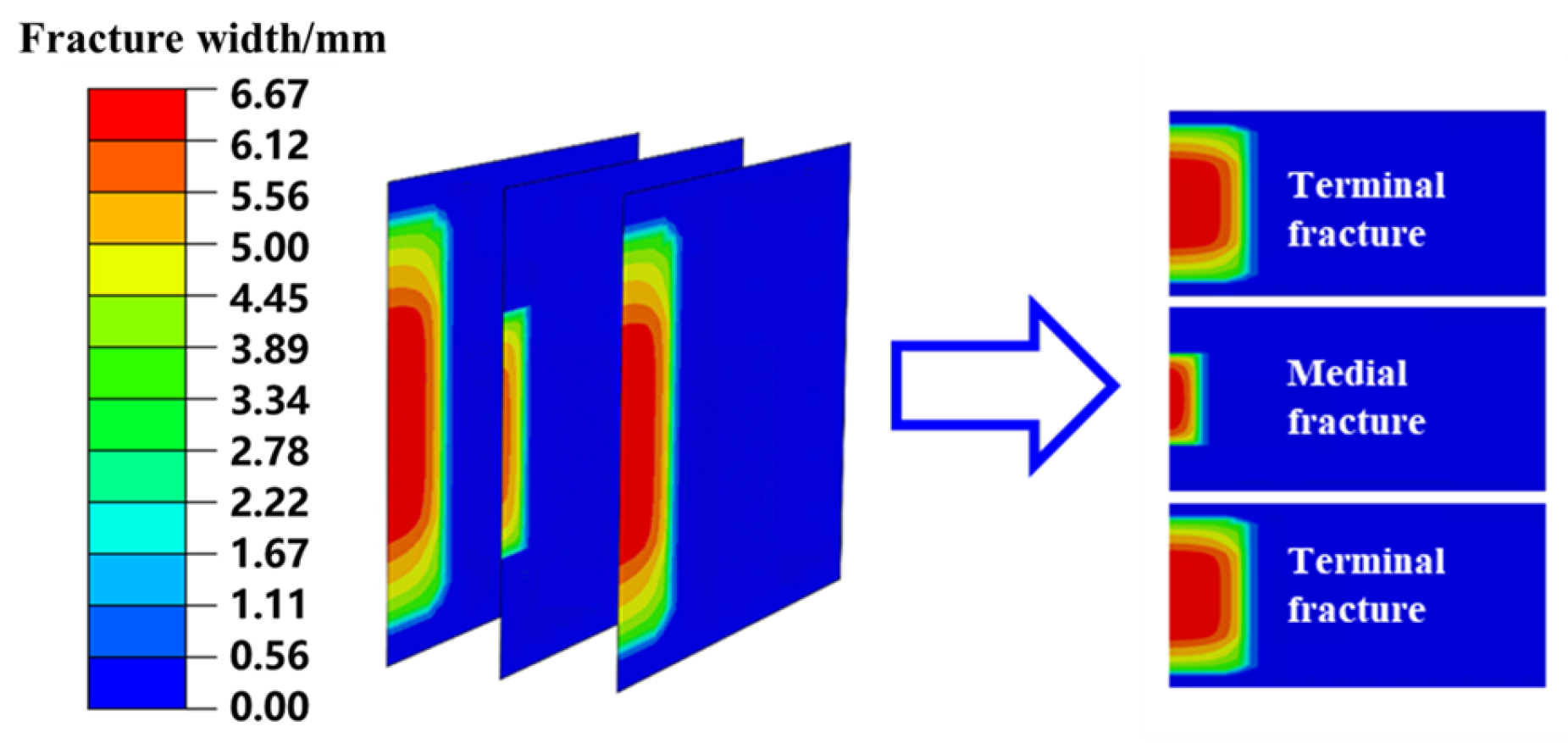 Processes 13 02252 g006