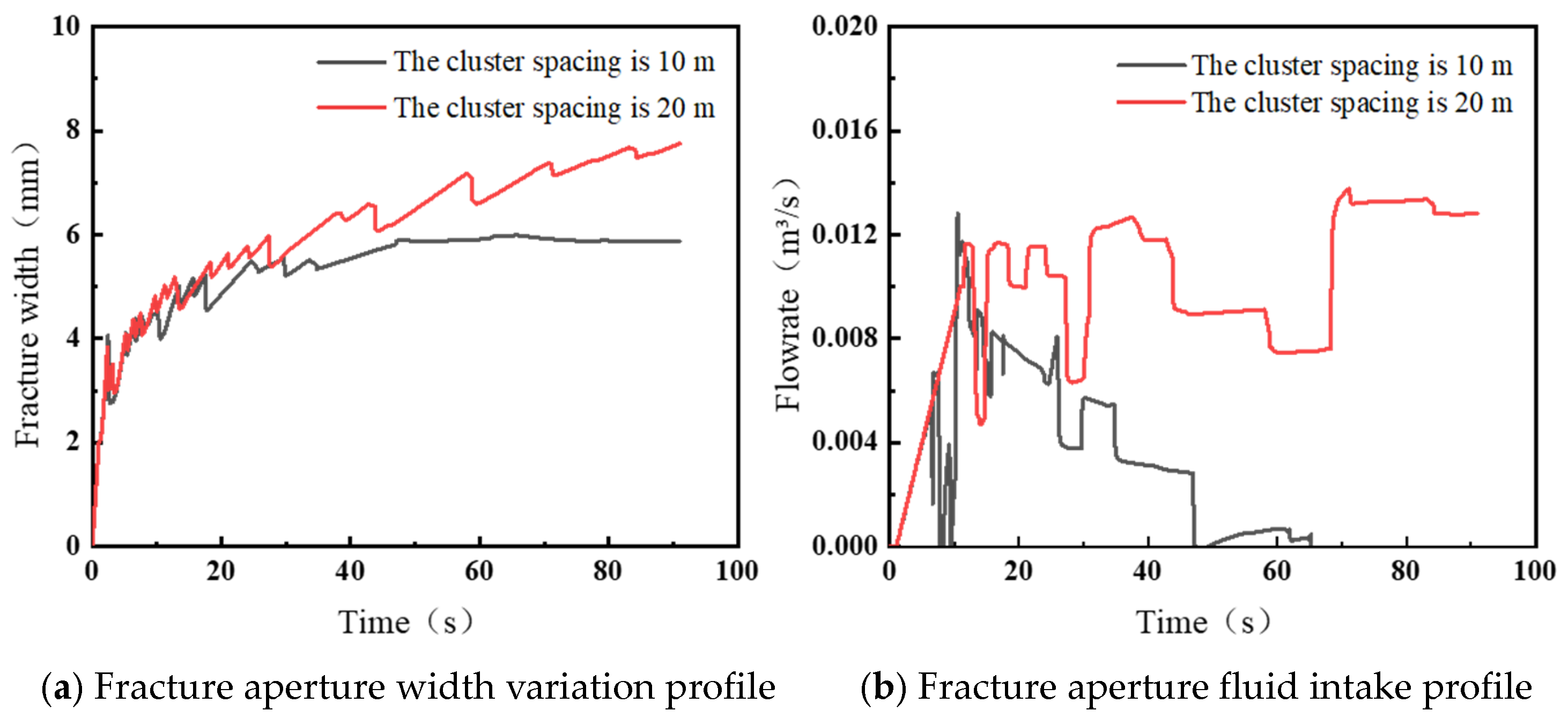 Processes 13 02252 g009