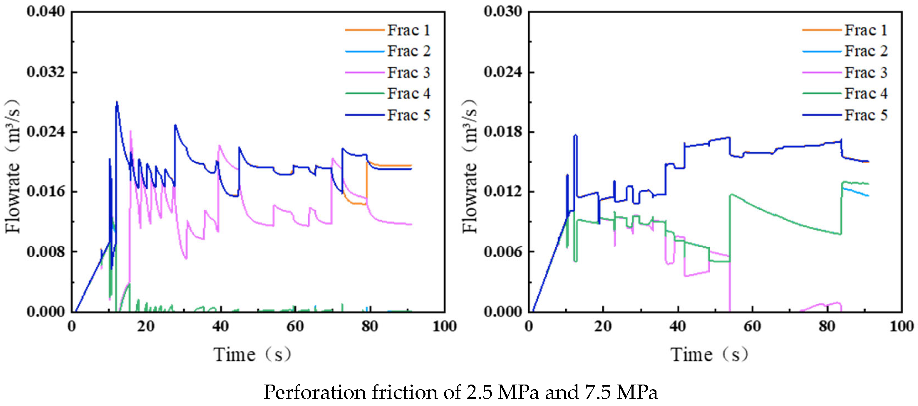 Processes 13 02252 g012