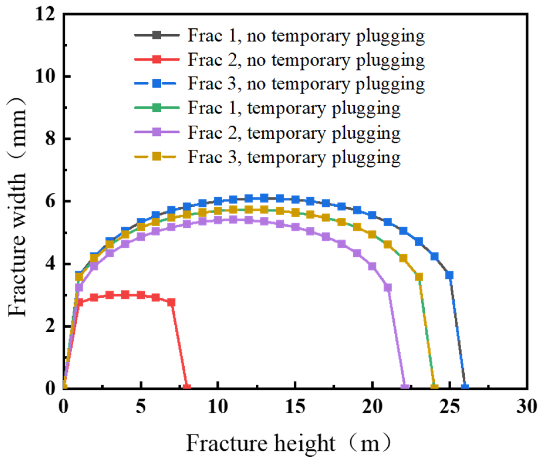 Processes 13 02252 g018