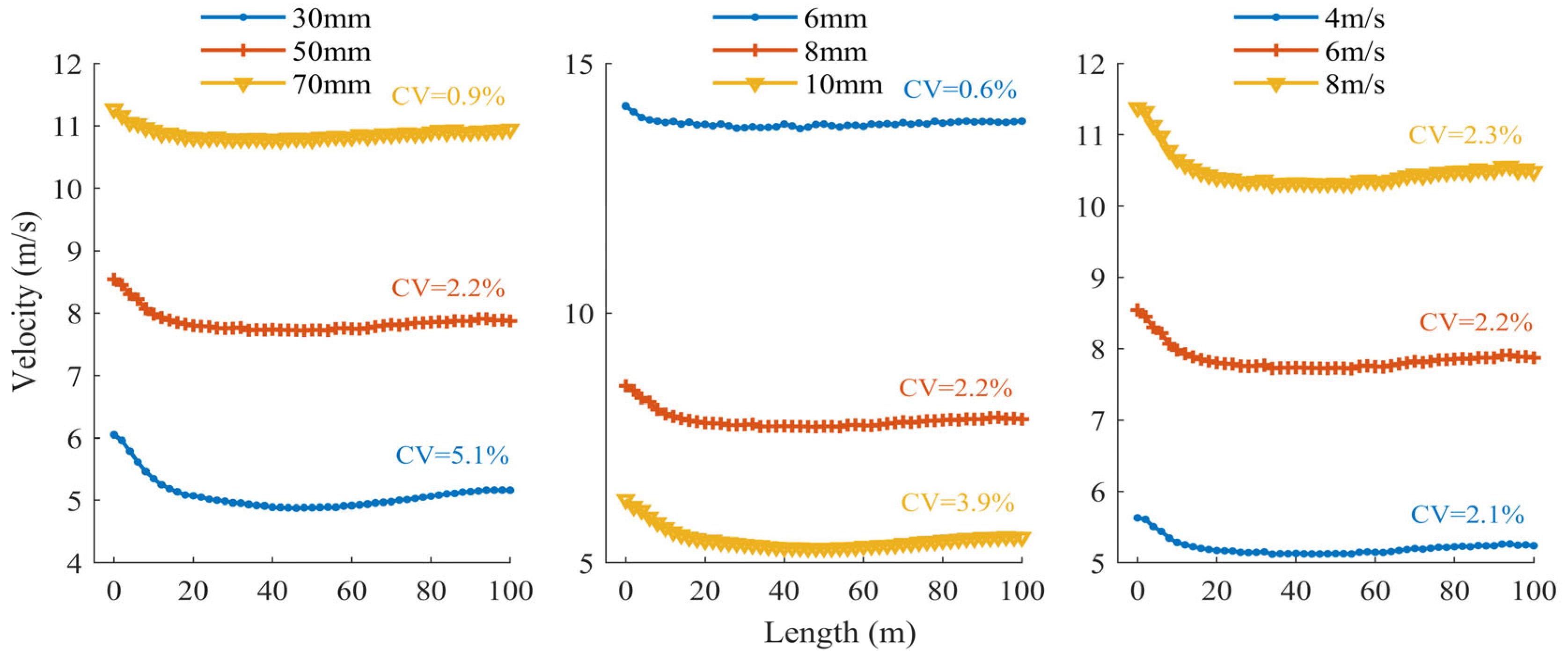 Processes 13 02253 g010