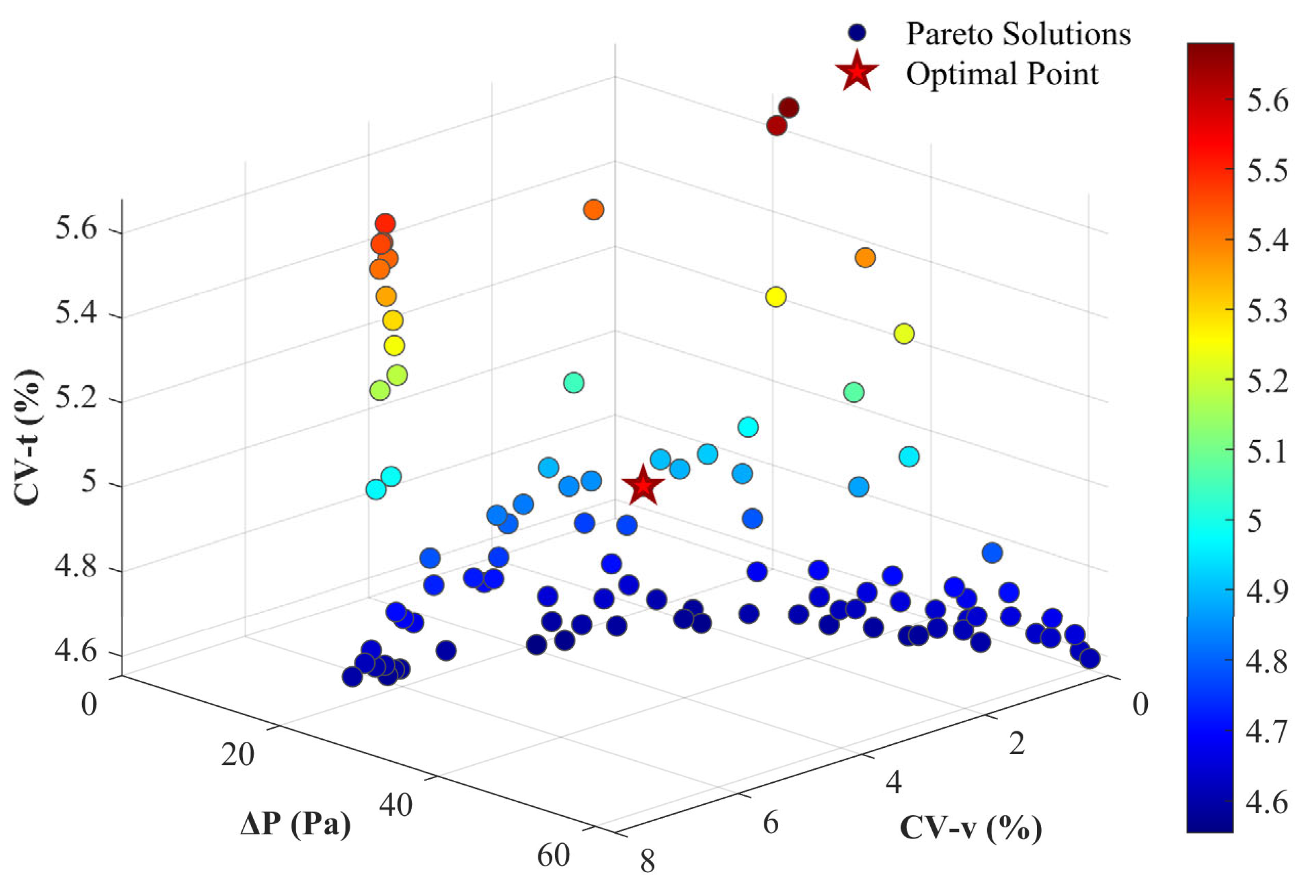 Processes 13 02253 g017