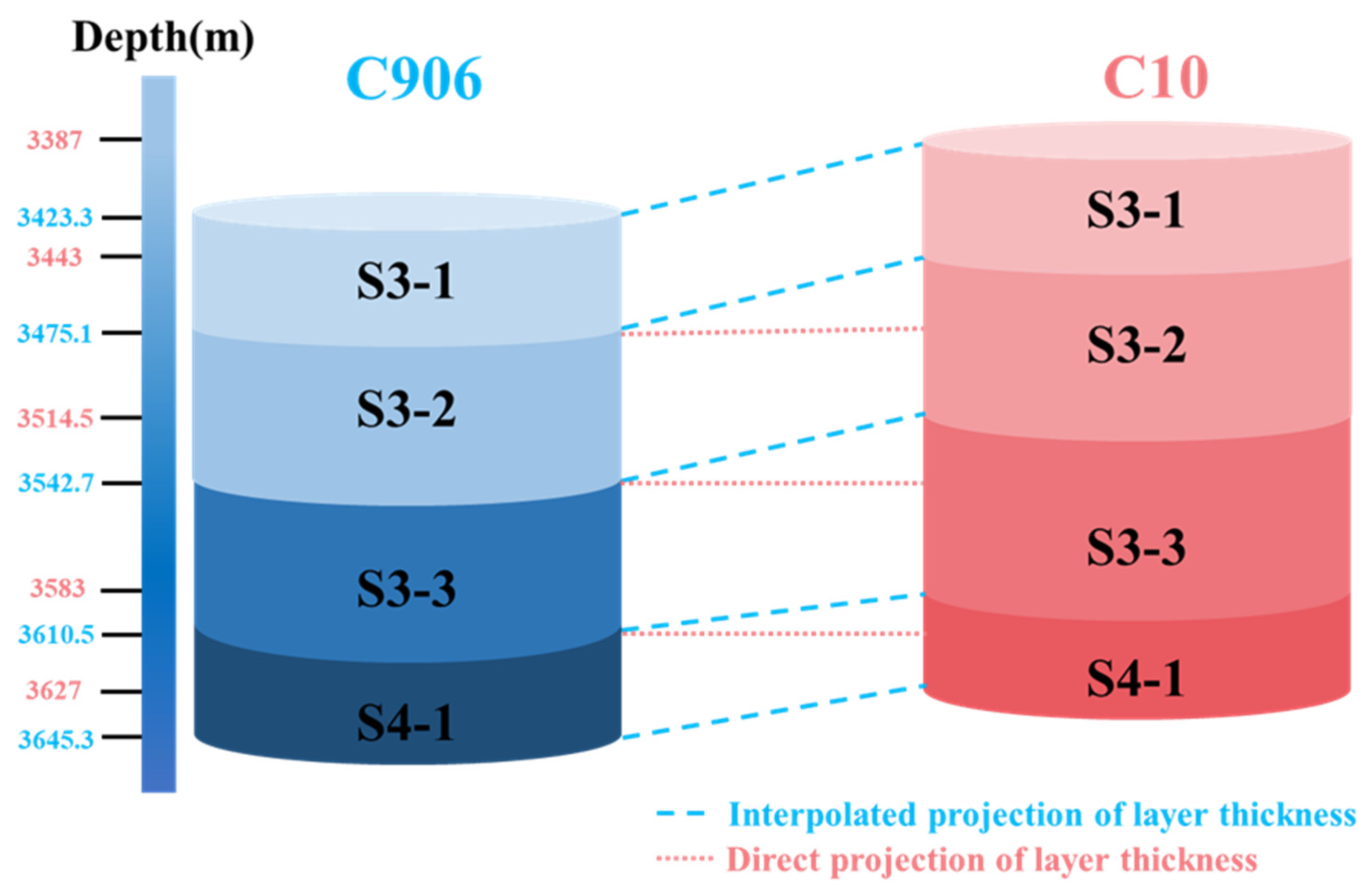 Processes 13 02255 g005