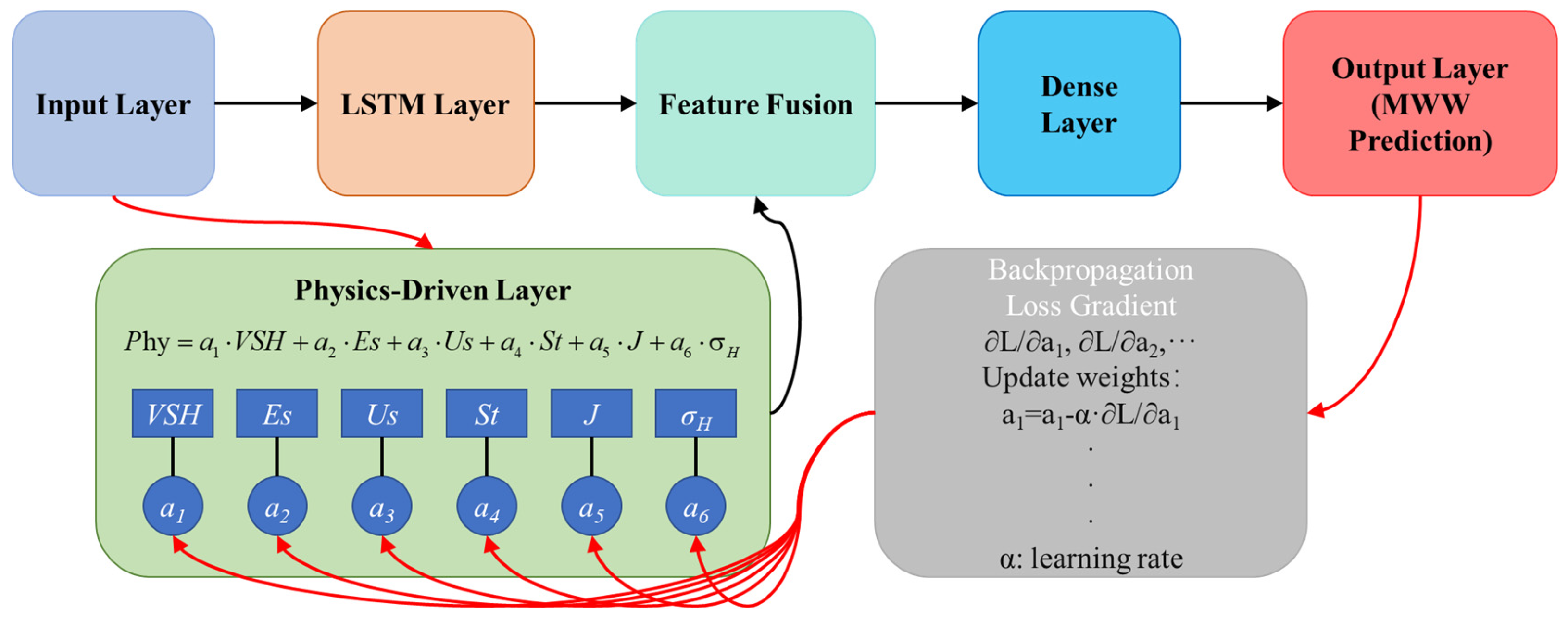 Processes 13 02255 g008