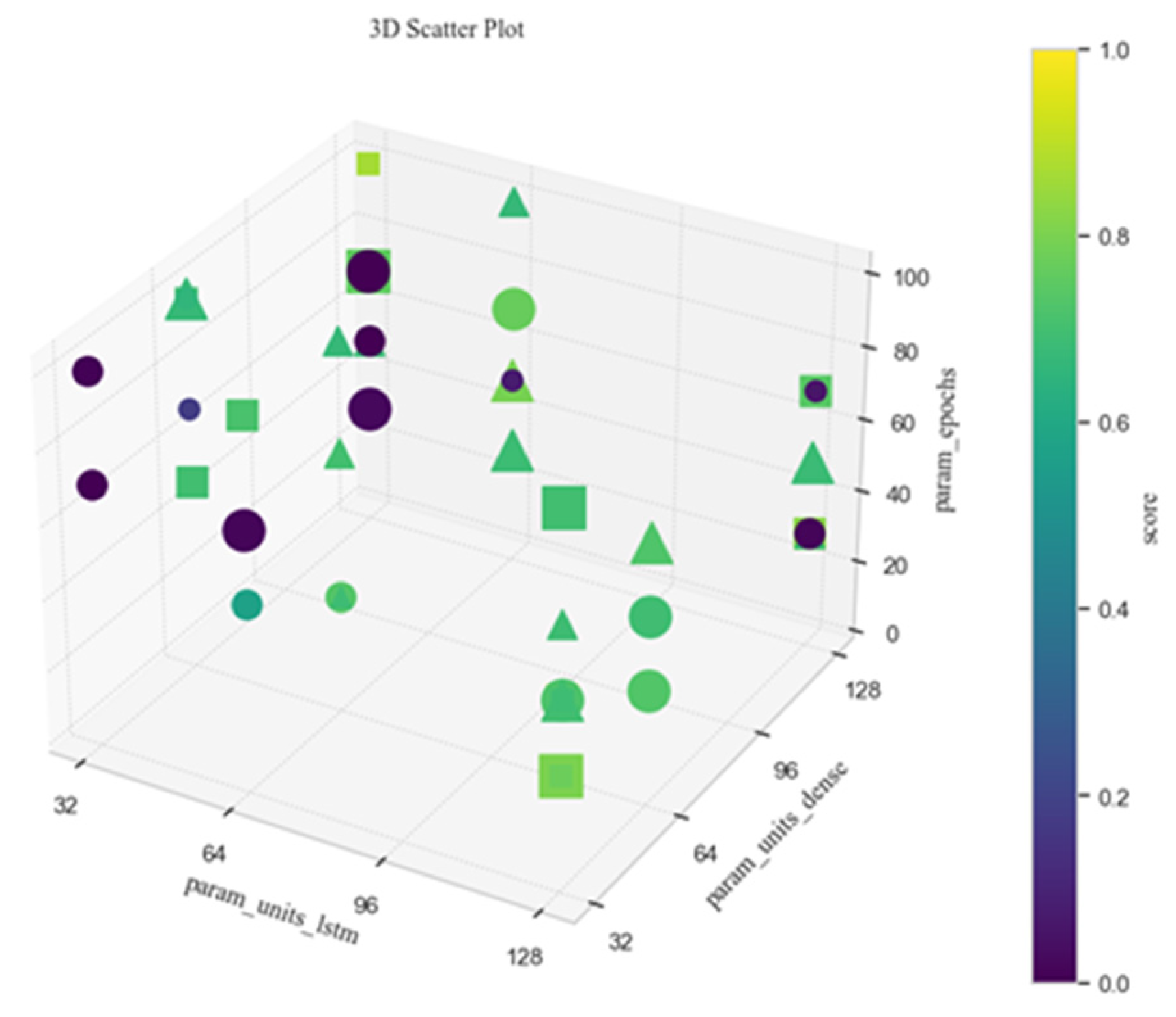 Processes 13 02255 g009