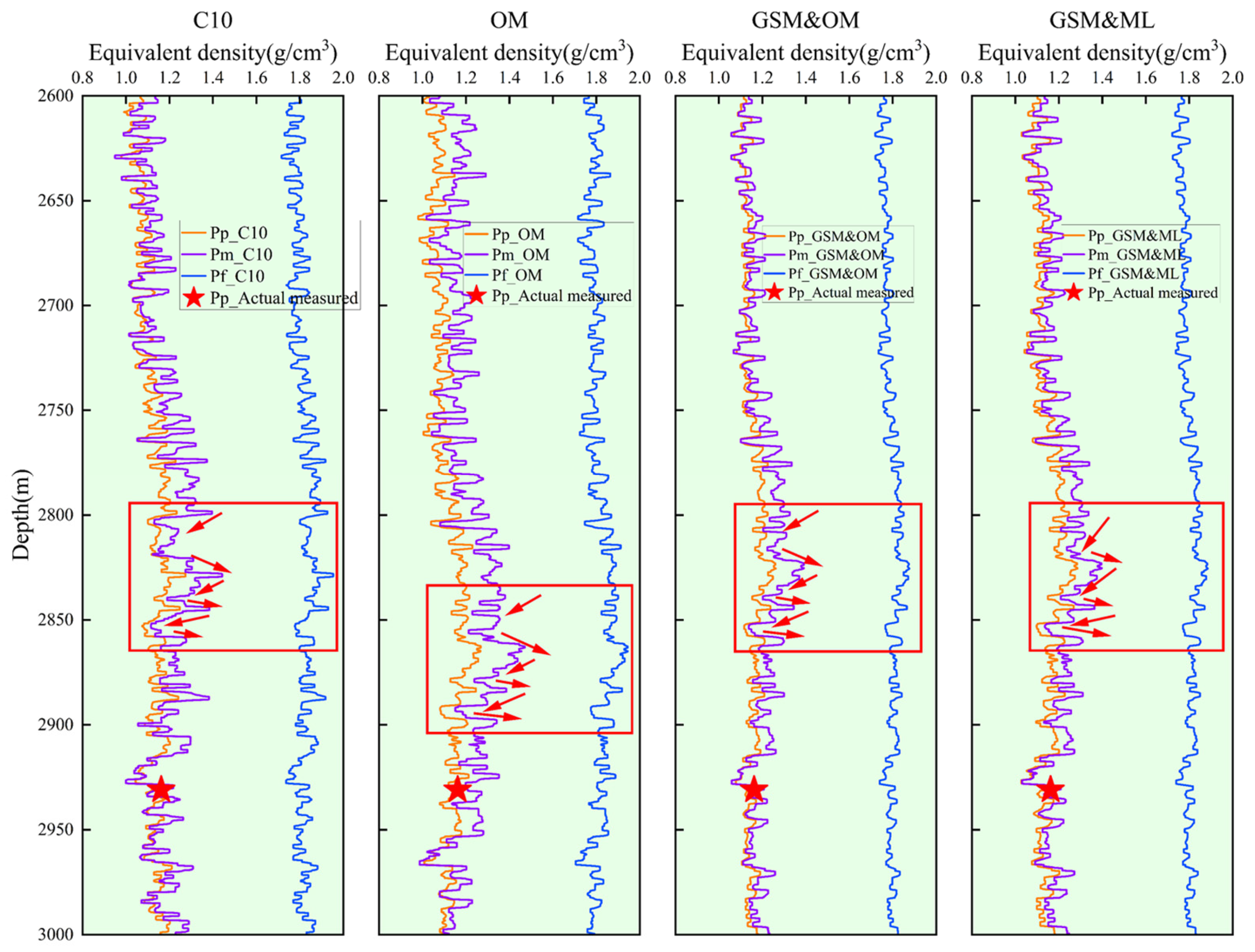 Processes 13 02255 g010
