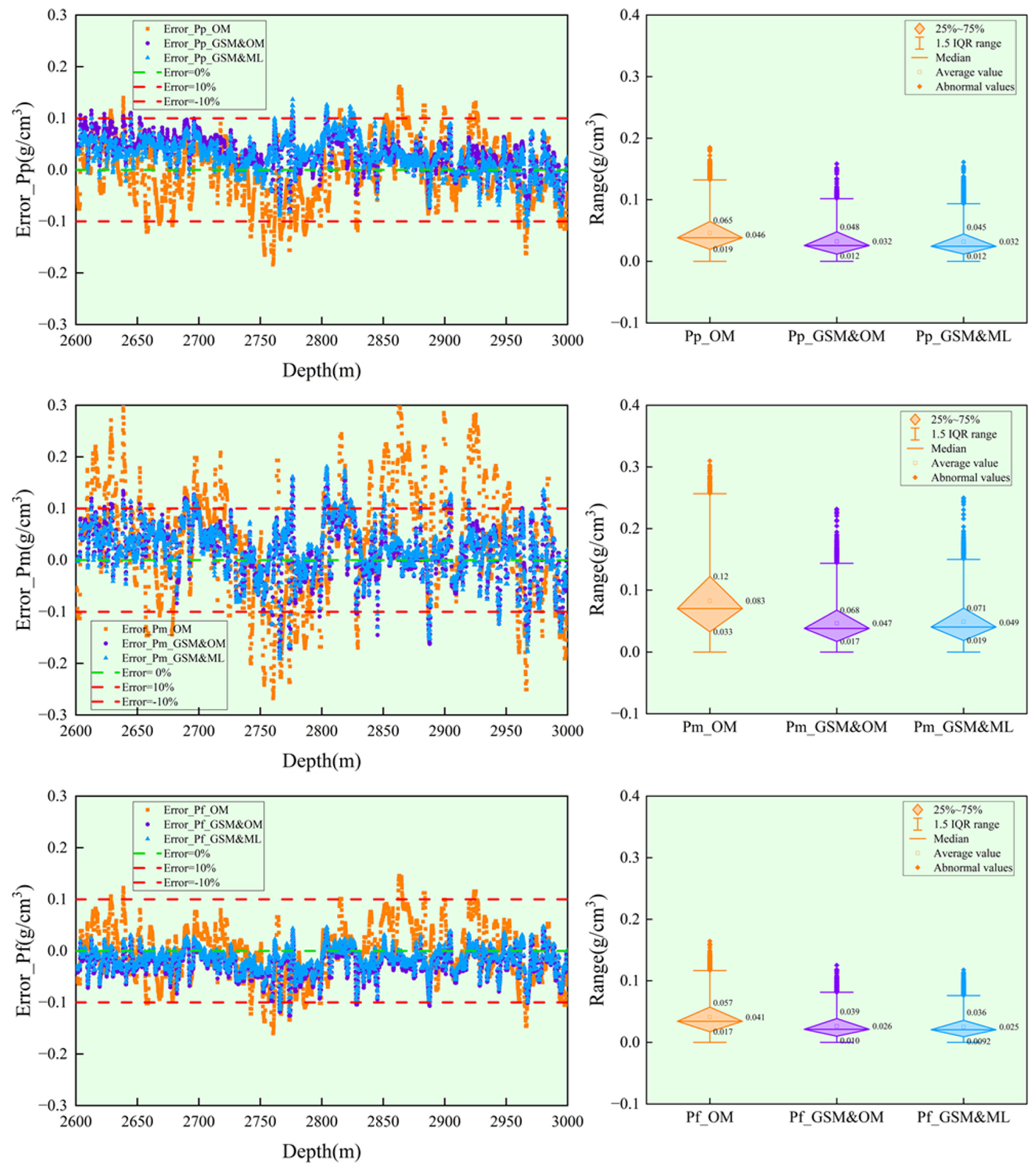 Processes 13 02255 g011