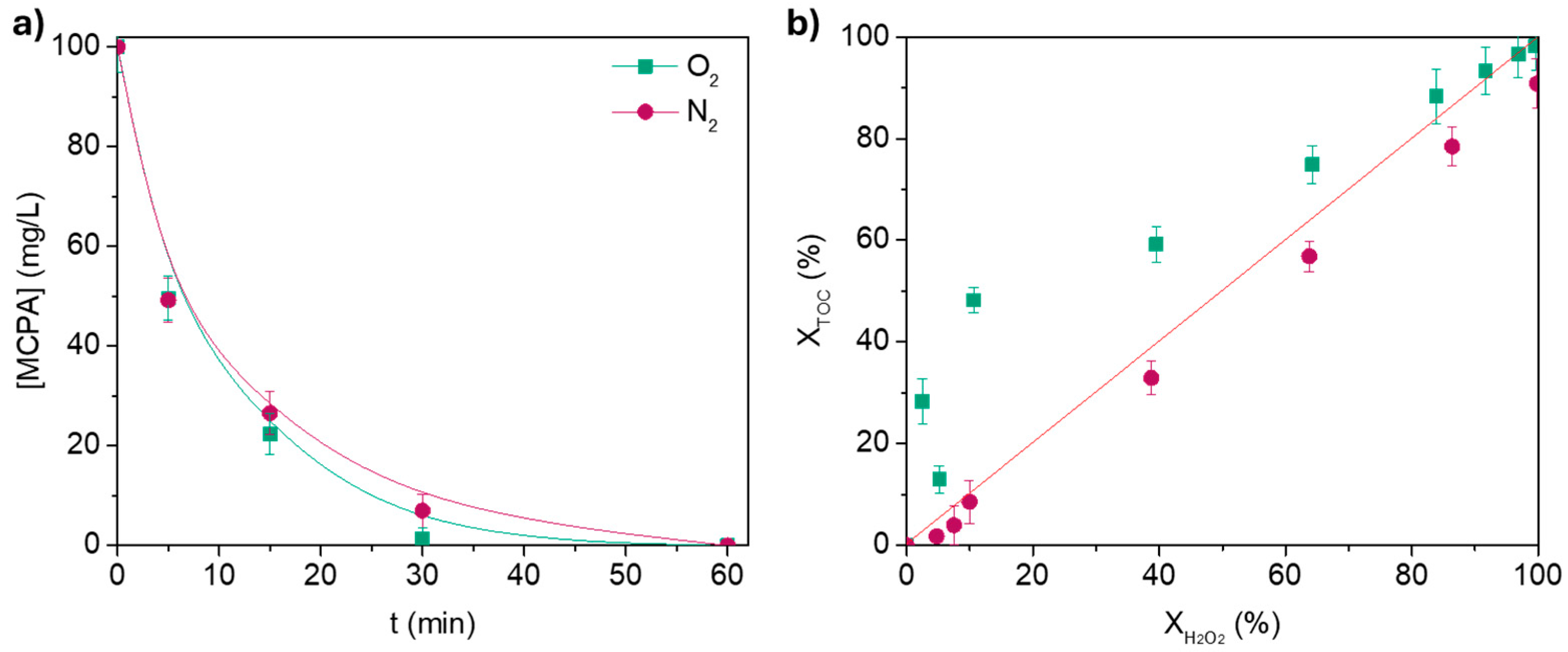 Processes 13 02257 g002