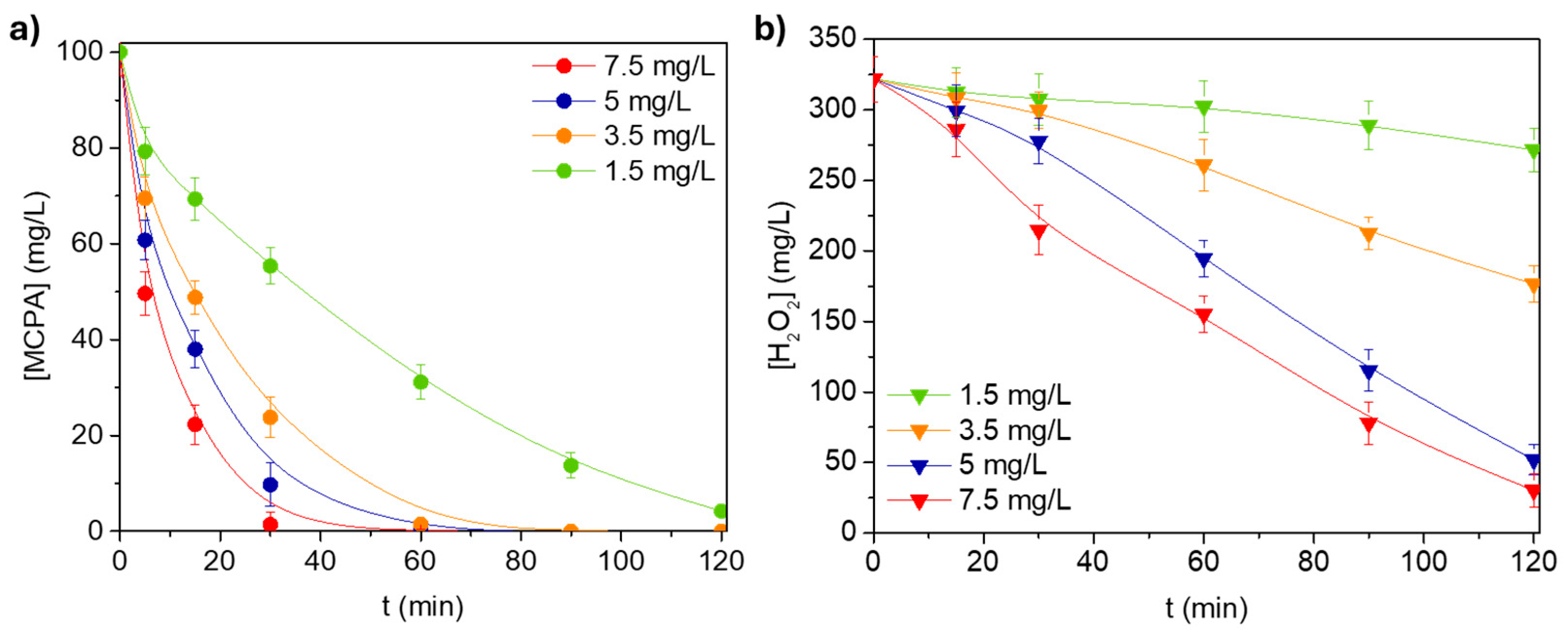 Processes 13 02257 g003