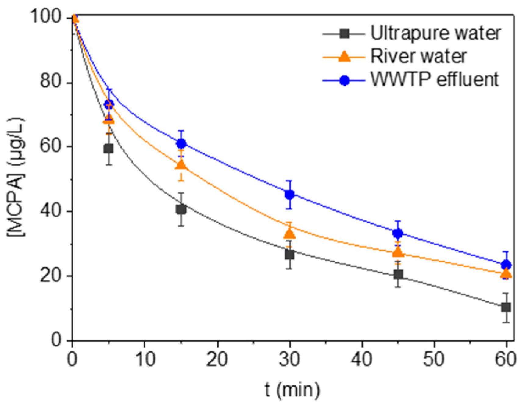 Processes 13 02257 g009