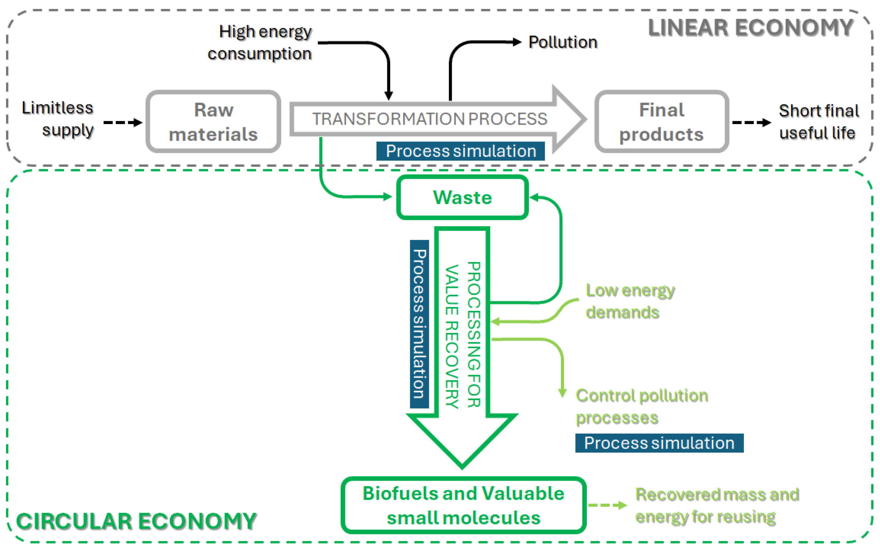 Processes 13 02259 g002
