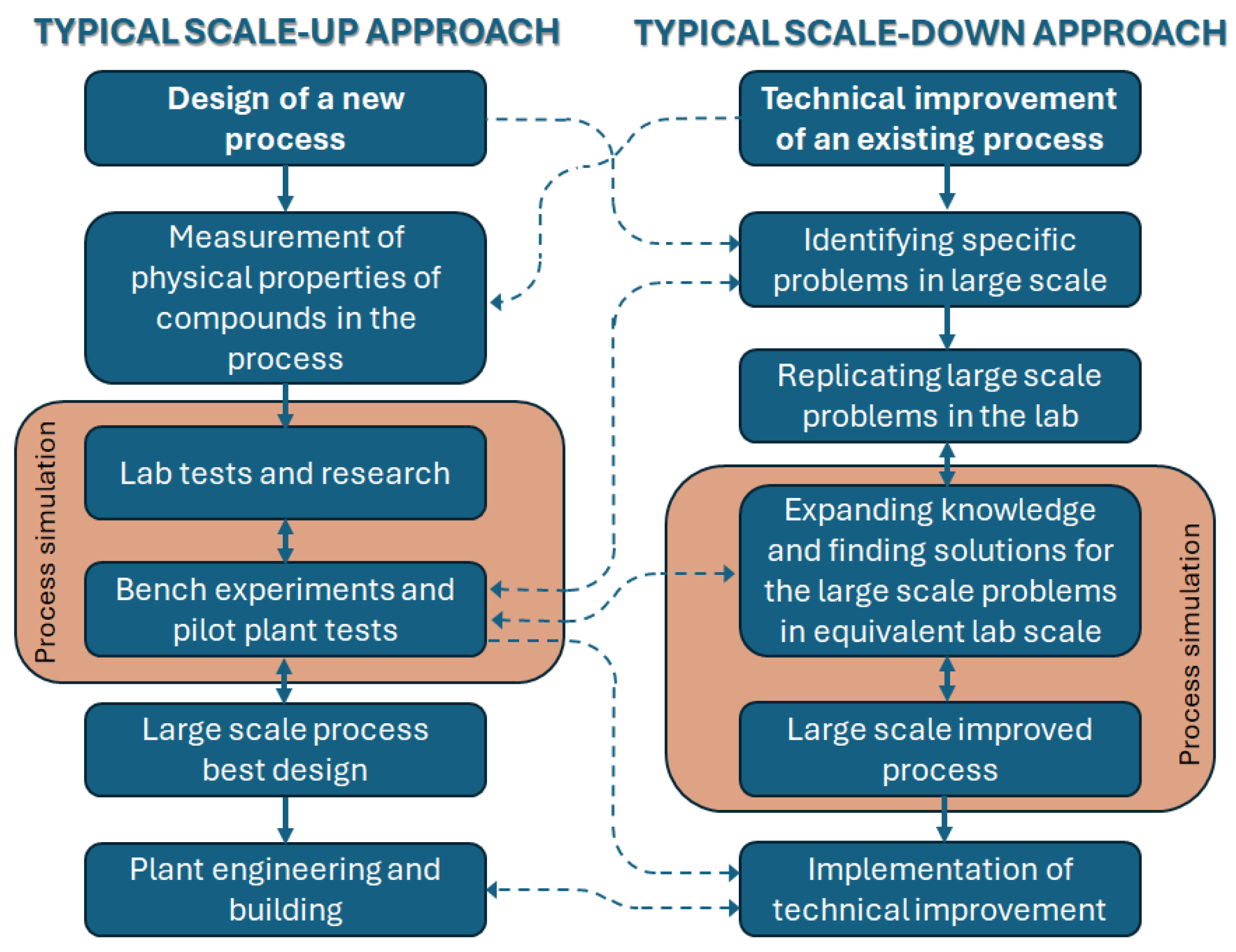 Processes 13 02259 g003