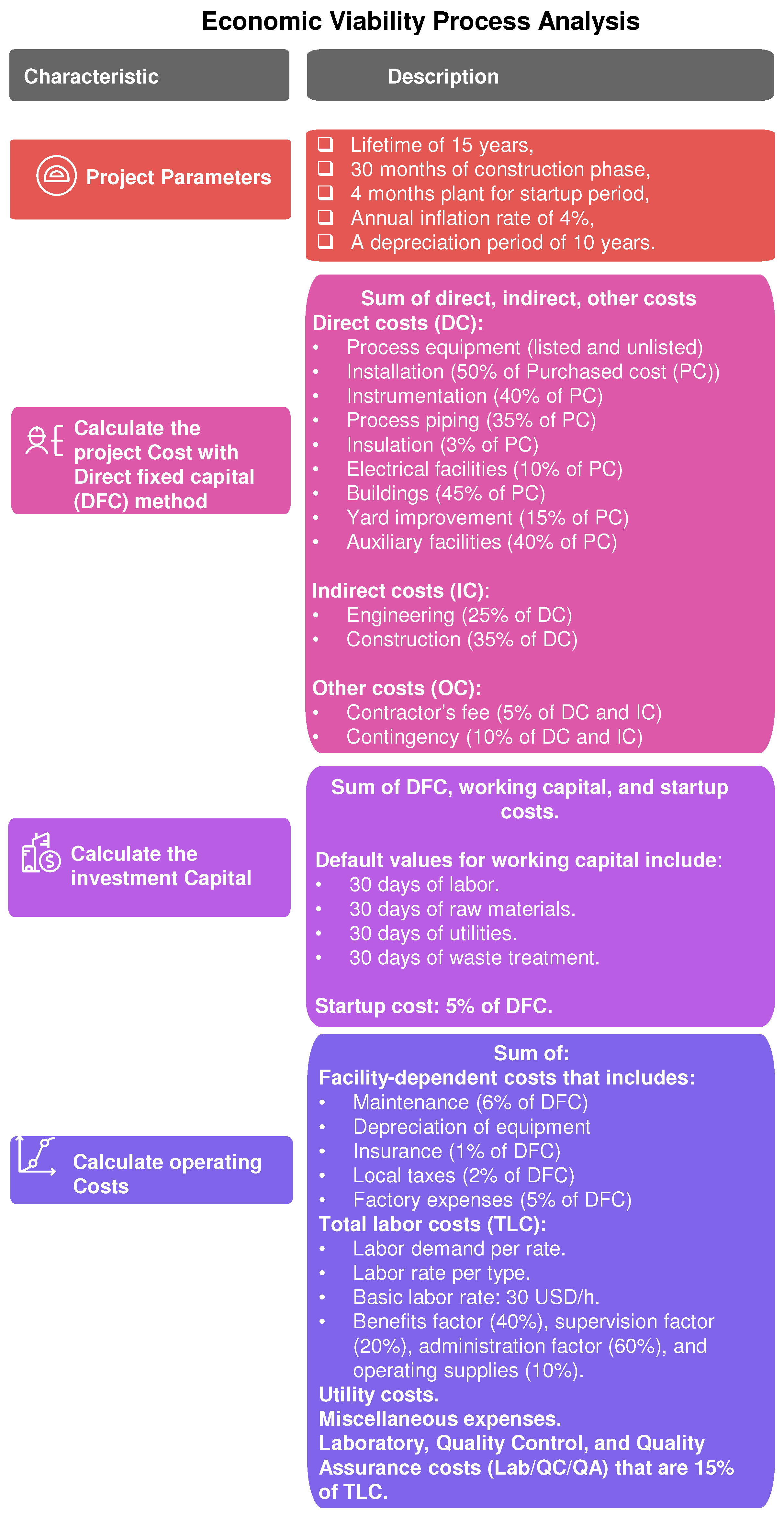 Processes 13 02259 g004