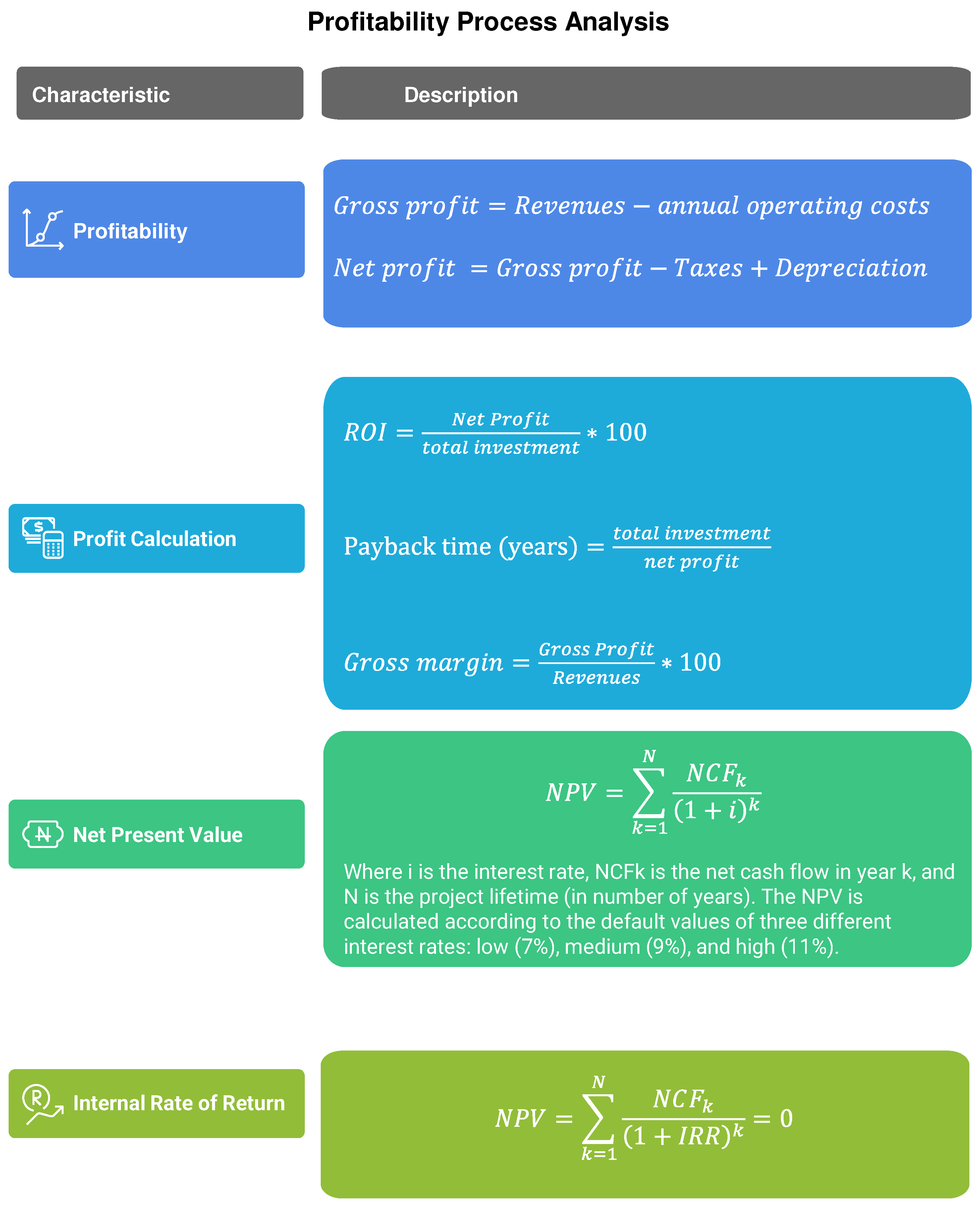Processes 13 02259 g005